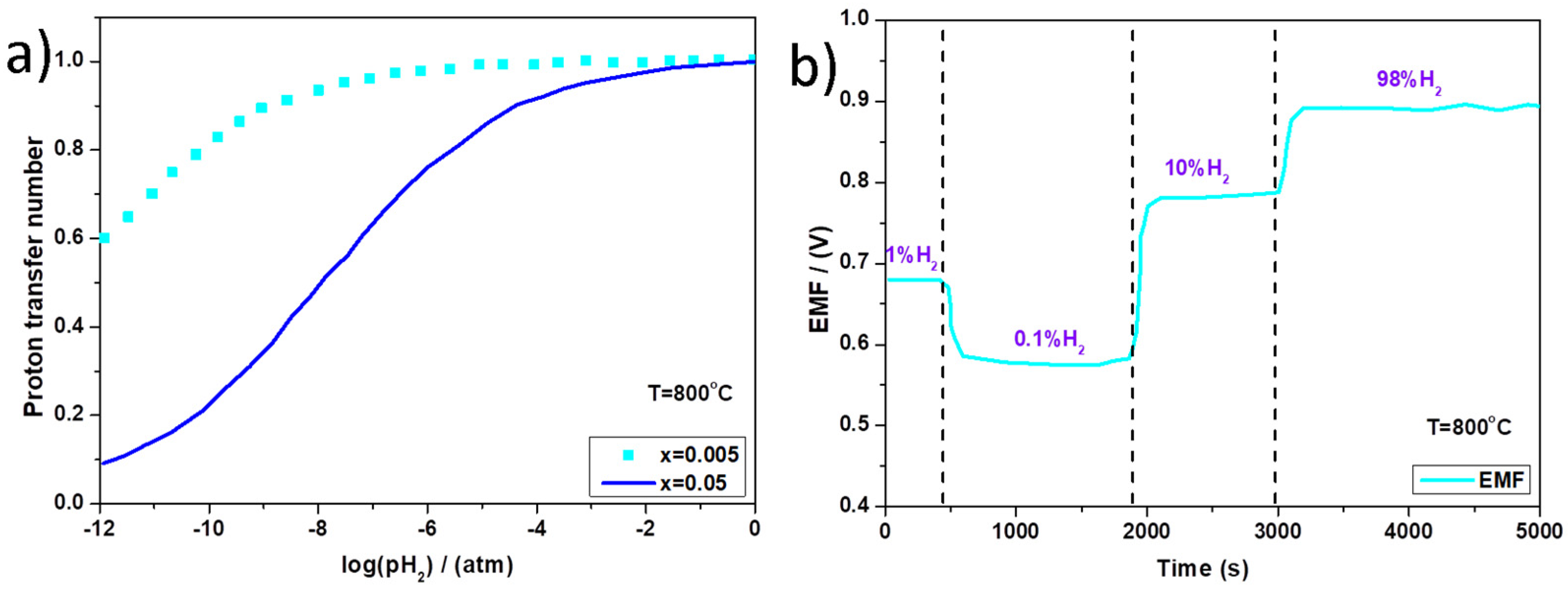 Catalysts 12 01647 g002 Catalysts 12 01647 g002