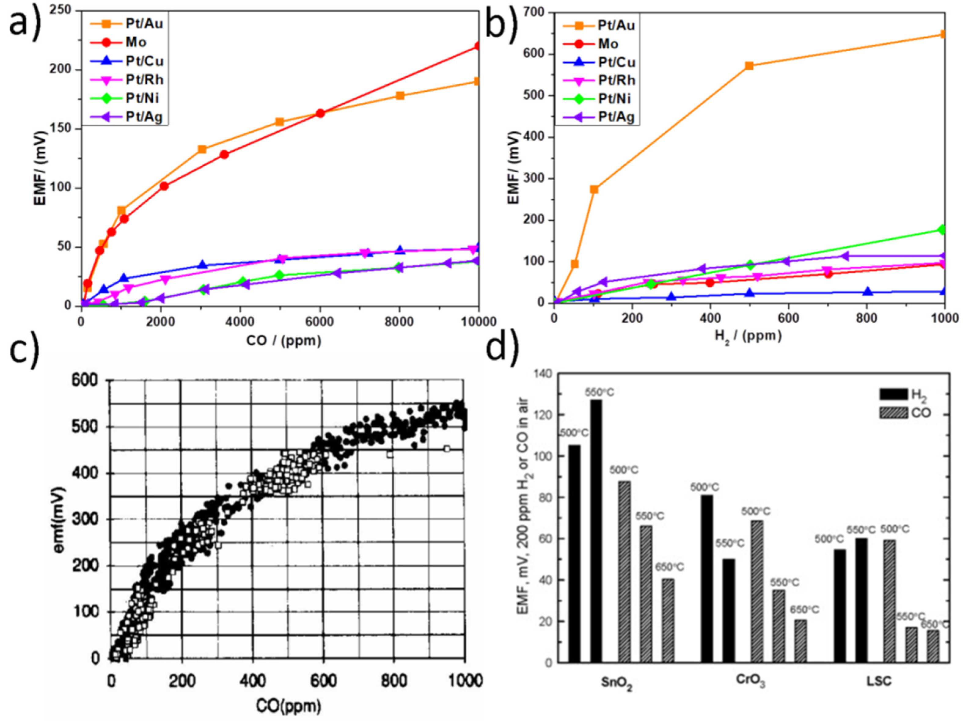 Catalysts 12 01647 g003 Catalysts 12 01647 g003