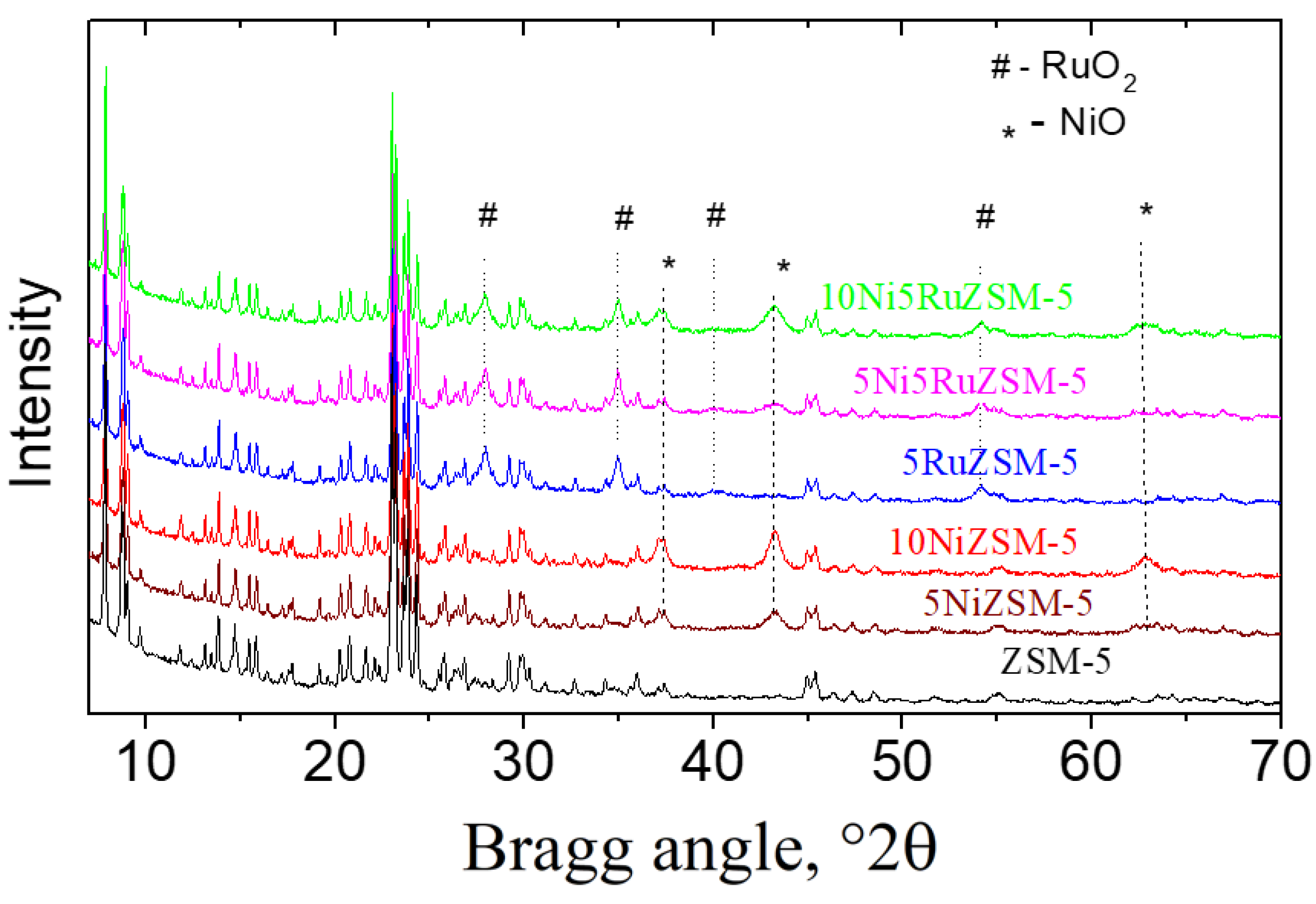 Catalysts 12 01648 g001