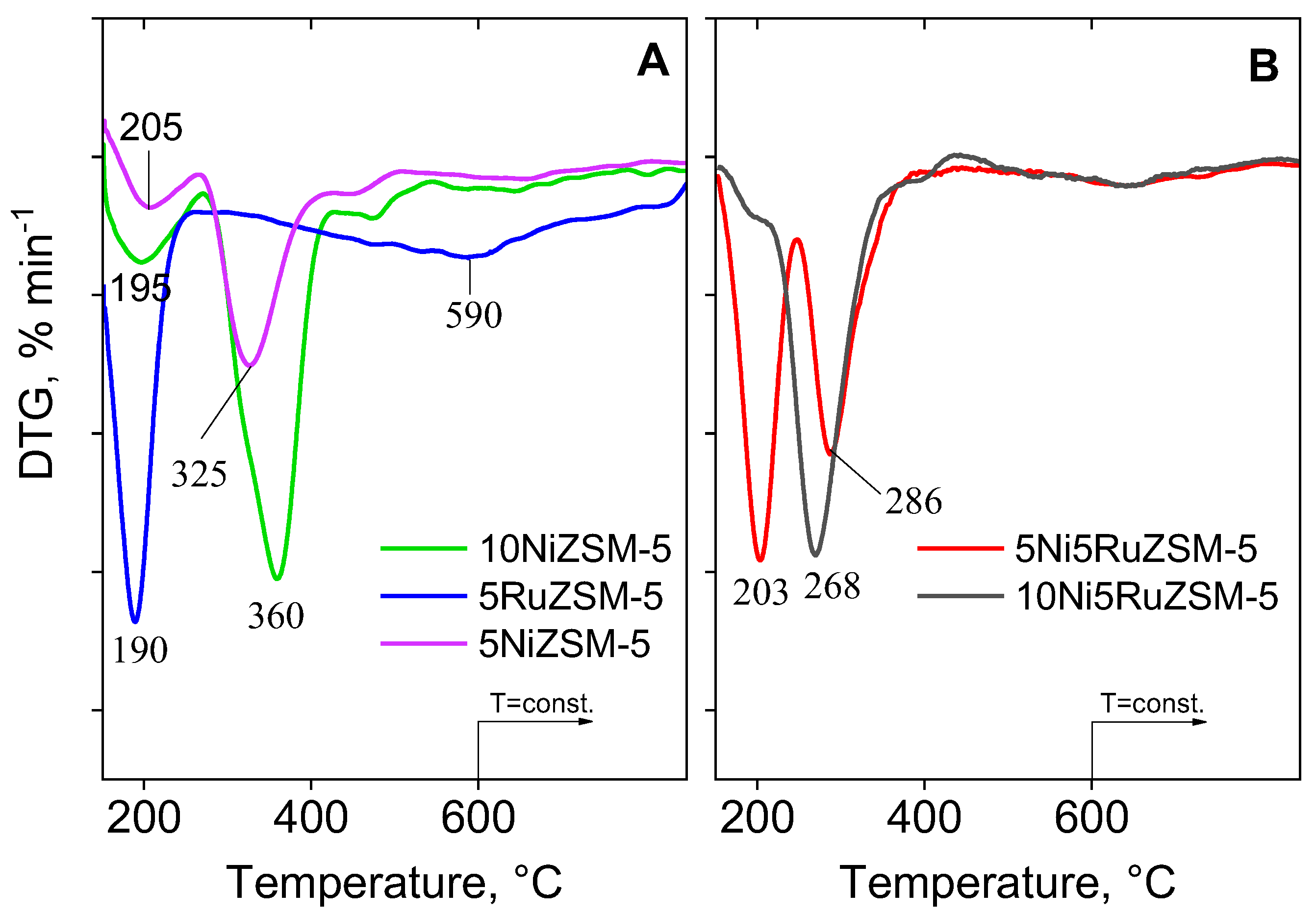 Catalysts 12 01648 g003