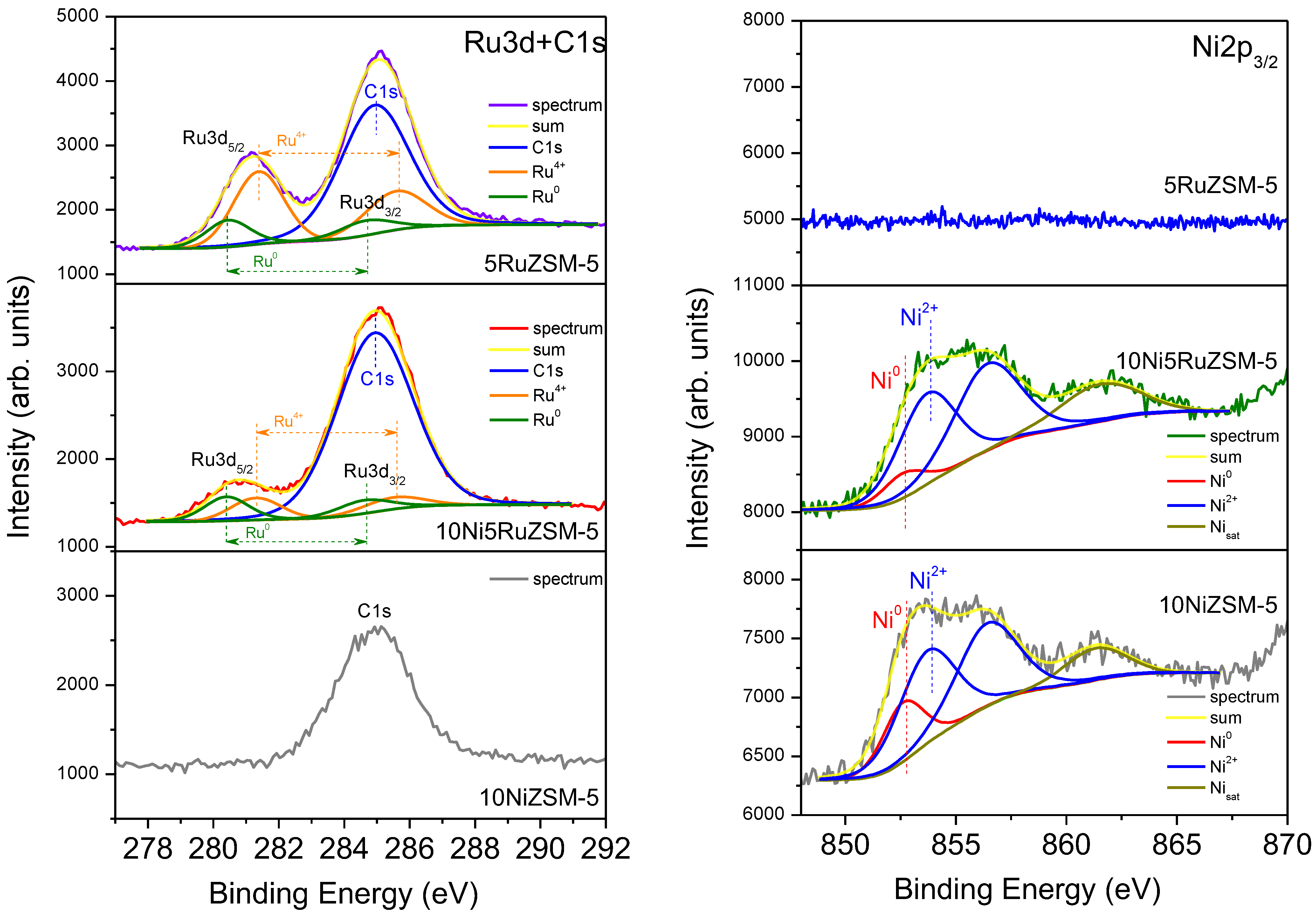 Catalysts 12 01648 g005