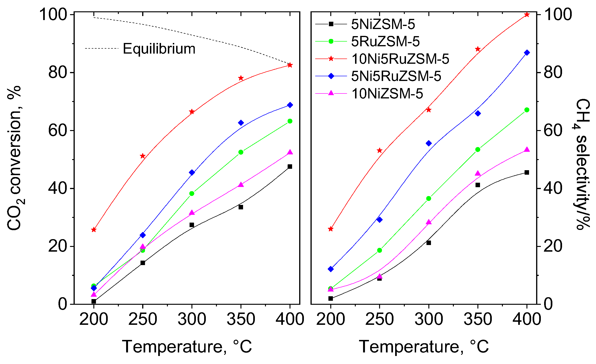 Catalysts 12 01648 g006