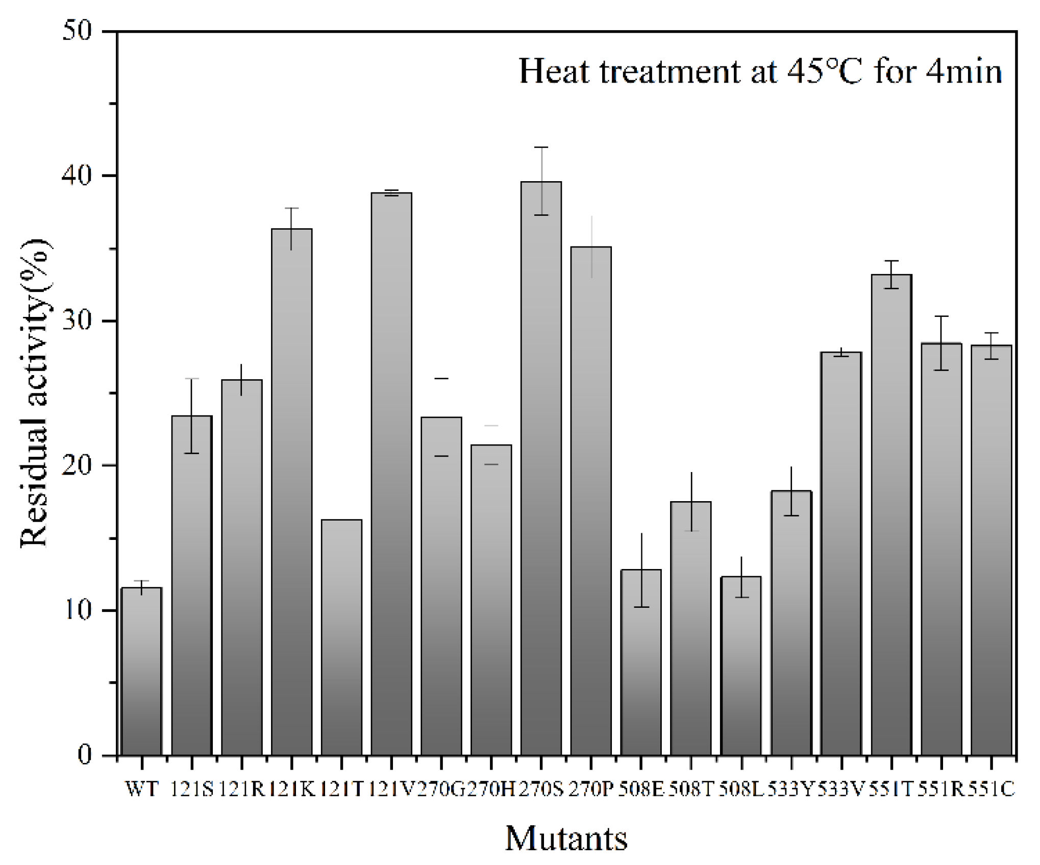 Catalysts 12 01649 g003 Catalysts 12 01649 g003