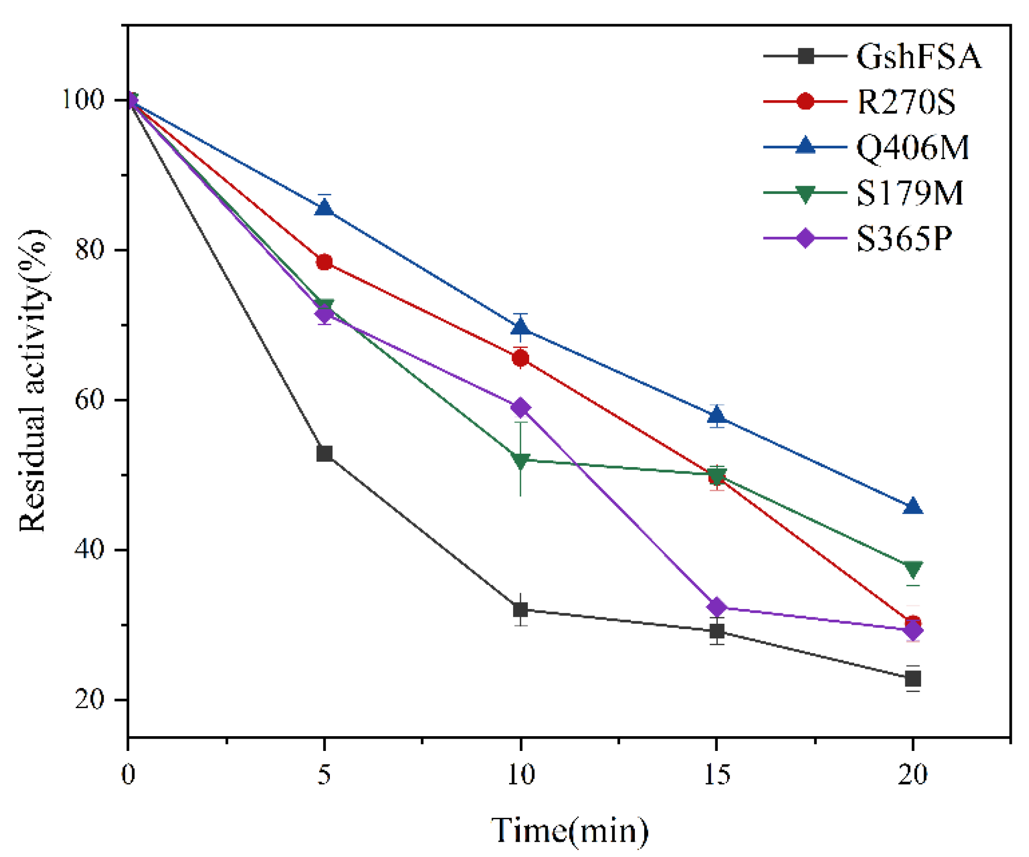 Catalysts 12 01649 g004 Catalysts 12 01649 g004
