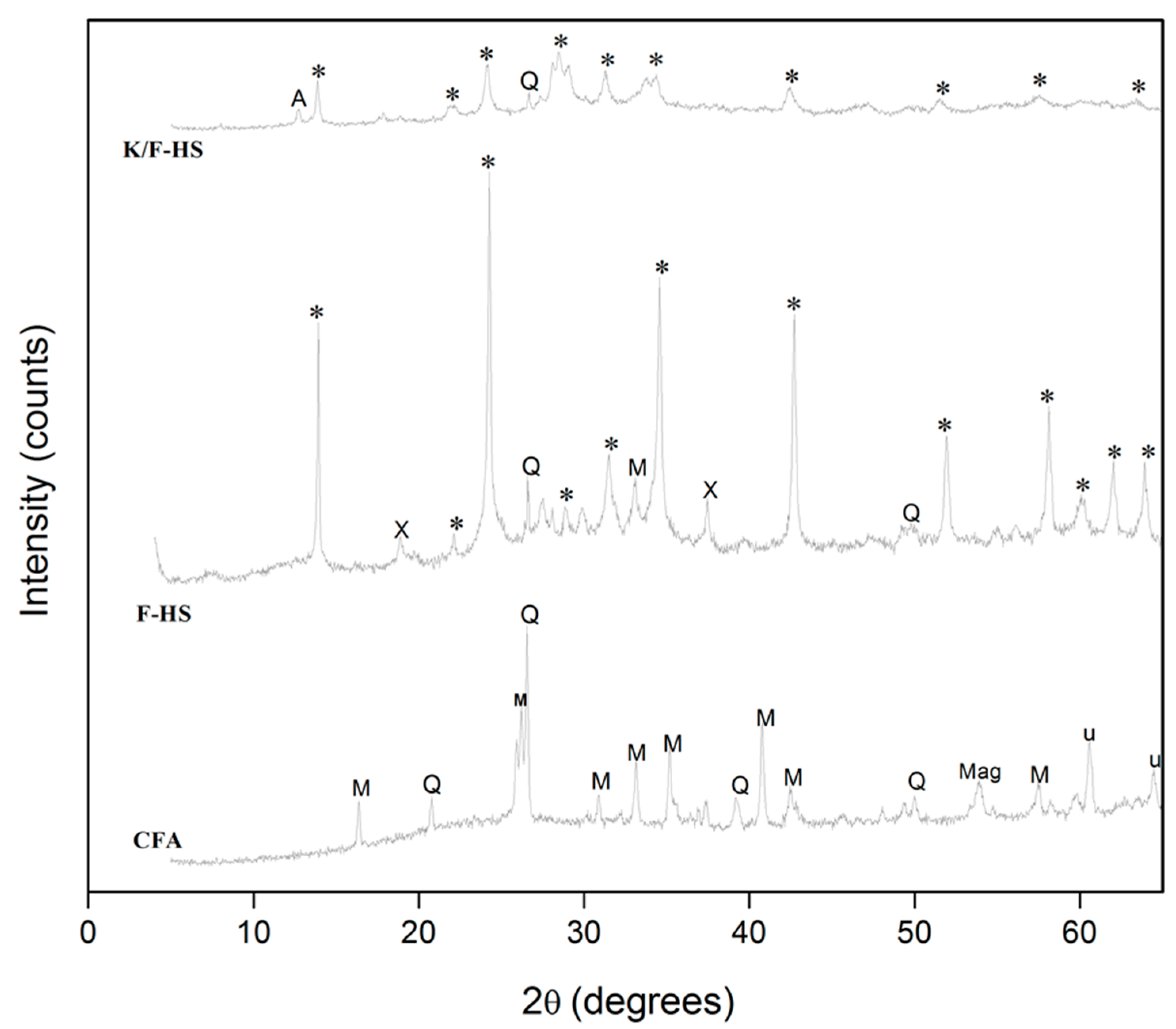 Catalysts 12 01652 g001 Catalysts 12 01652 g001