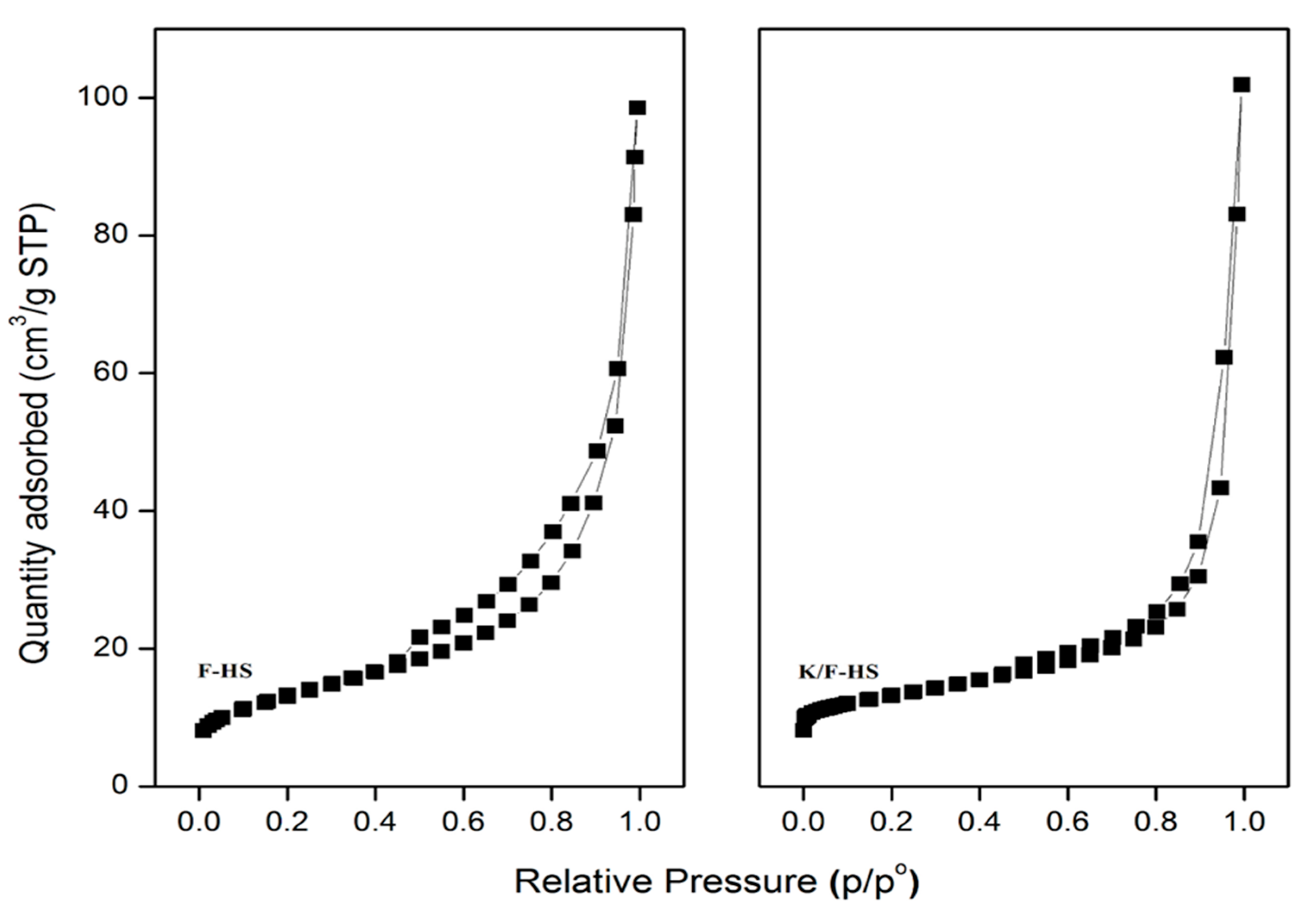 Catalysts 12 01652 g005 Catalysts 12 01652 g005