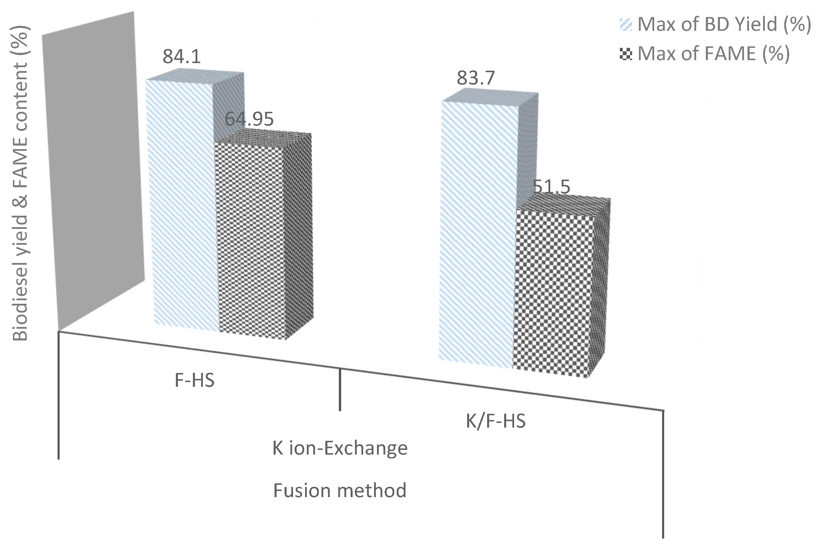 Catalysts 12 01652 g006 Catalysts 12 01652 g006
