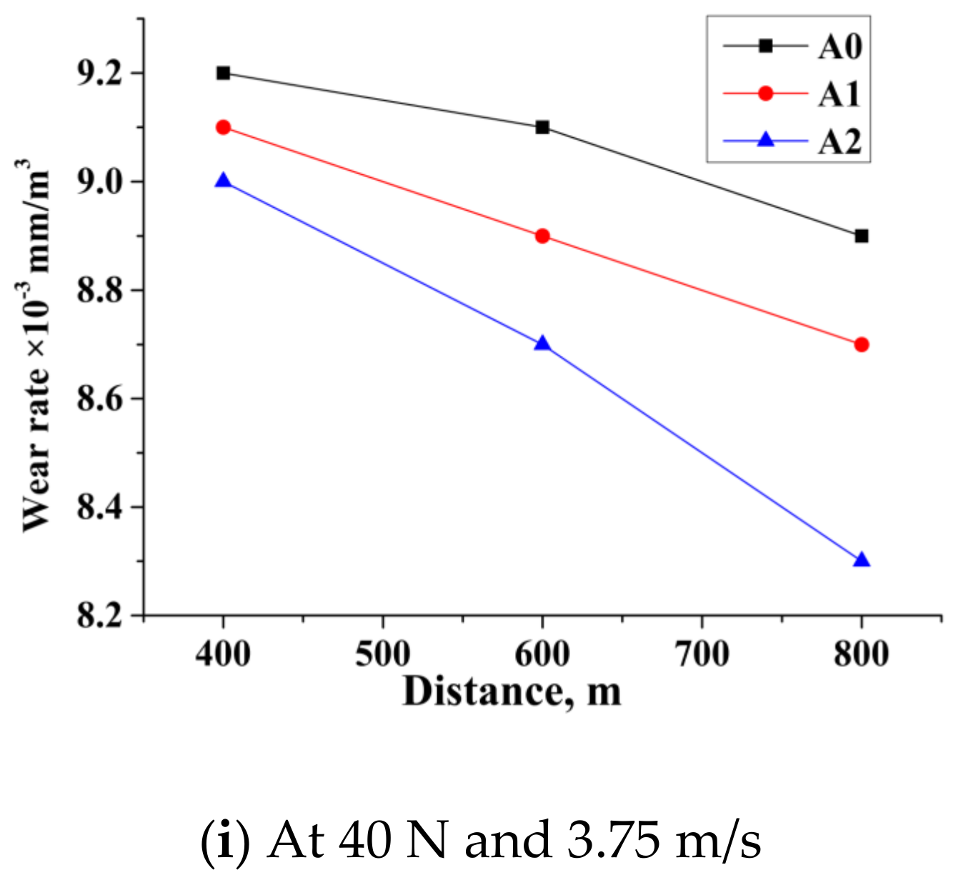 Catalysts Free FullText Effect of B4C/Gr on Hardness and Wear