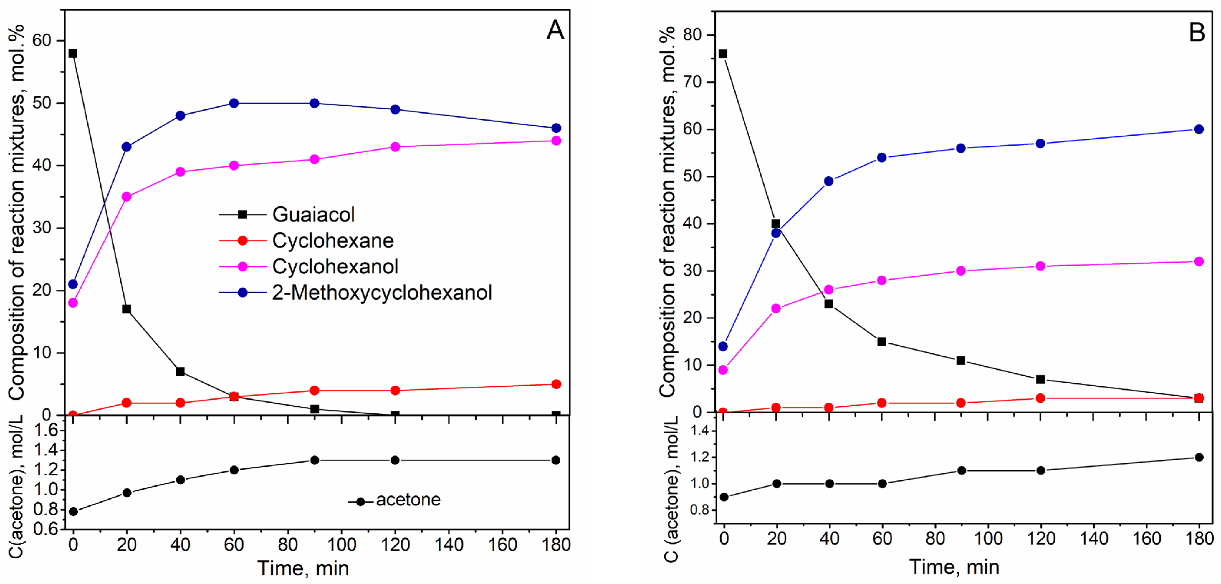 Catalysts 12 01655 g001