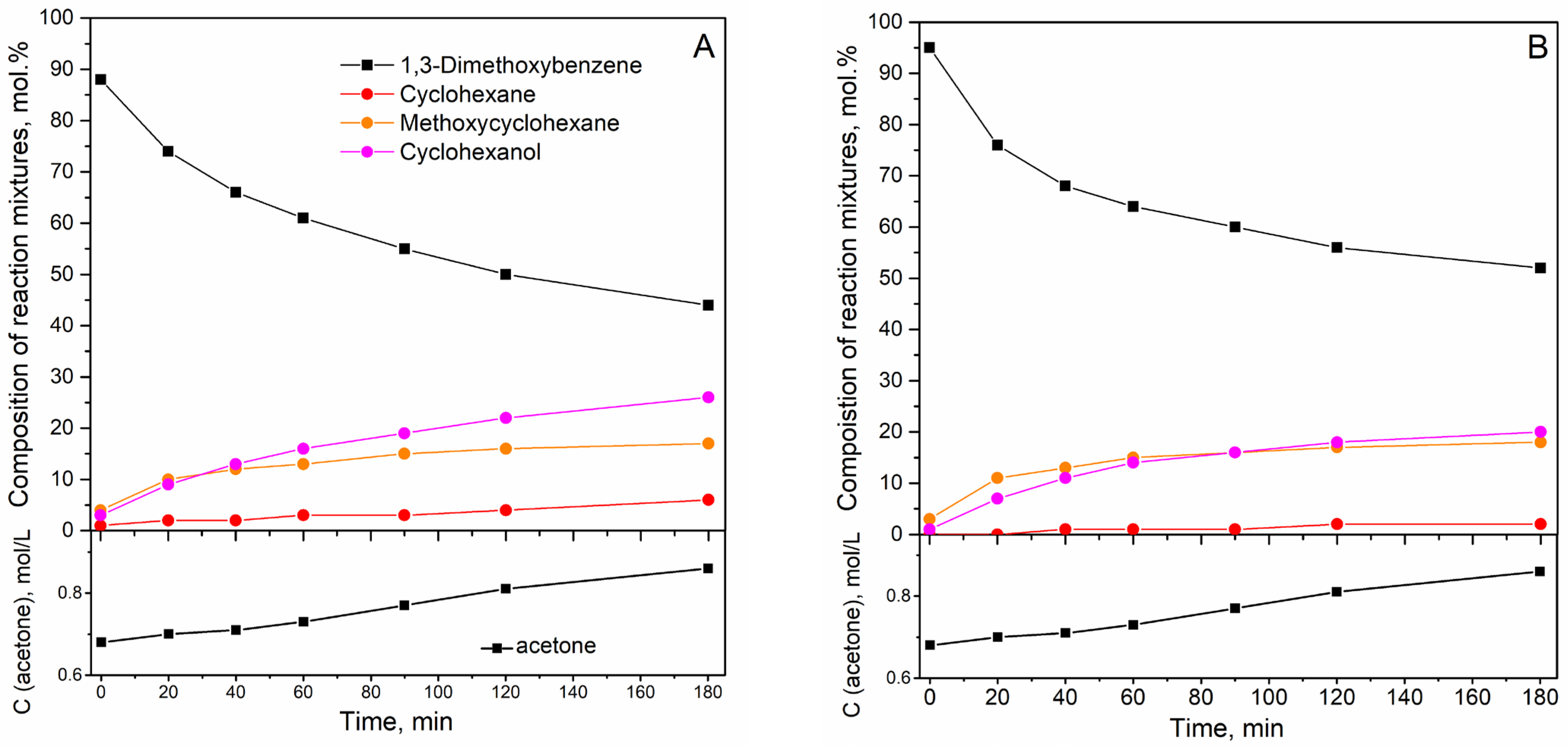 Catalysts 12 01655 g003
