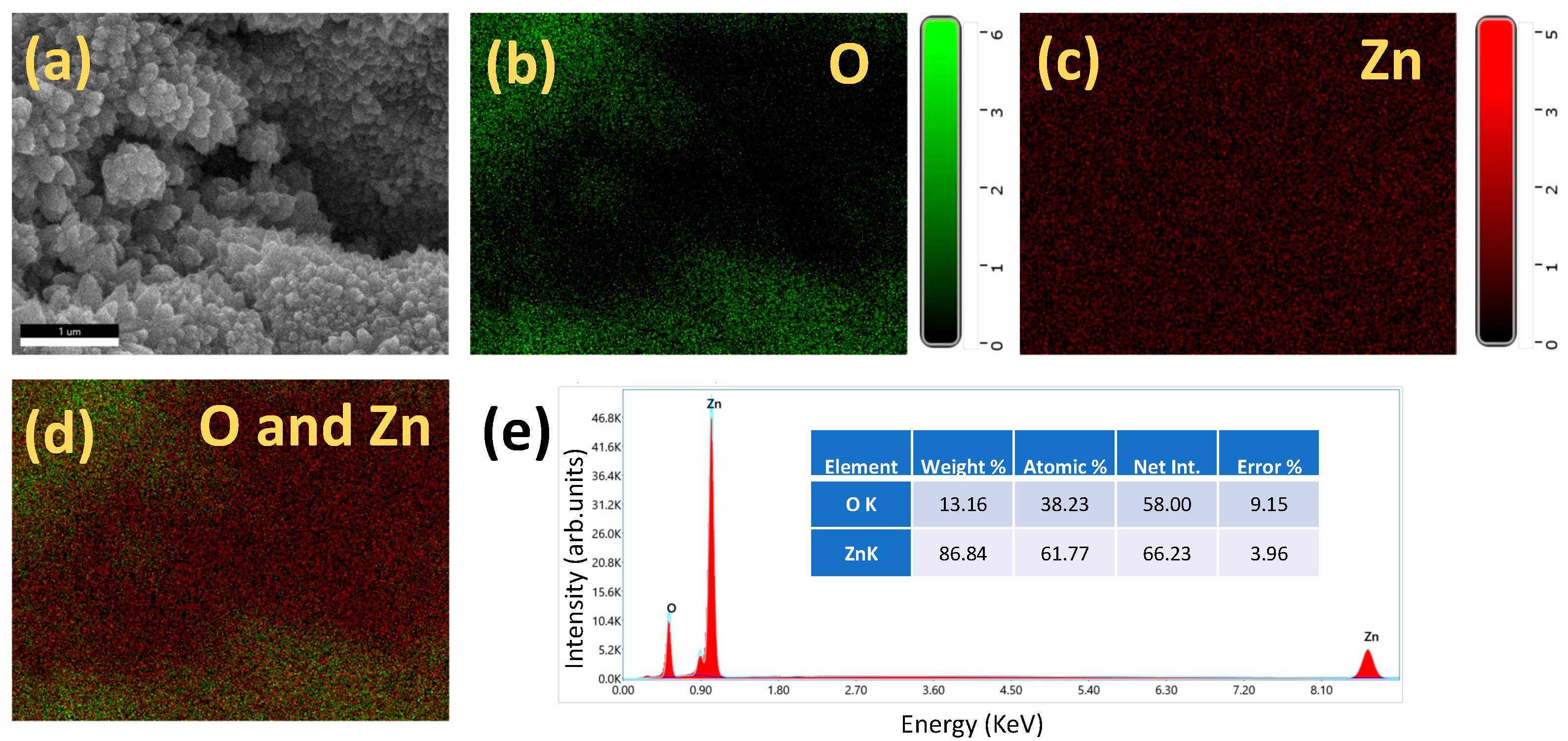 Catalysts 12 01657 g002