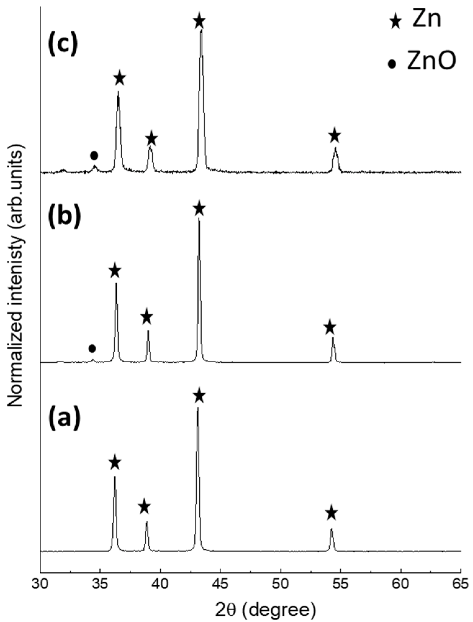 Catalysts 12 01657 g003