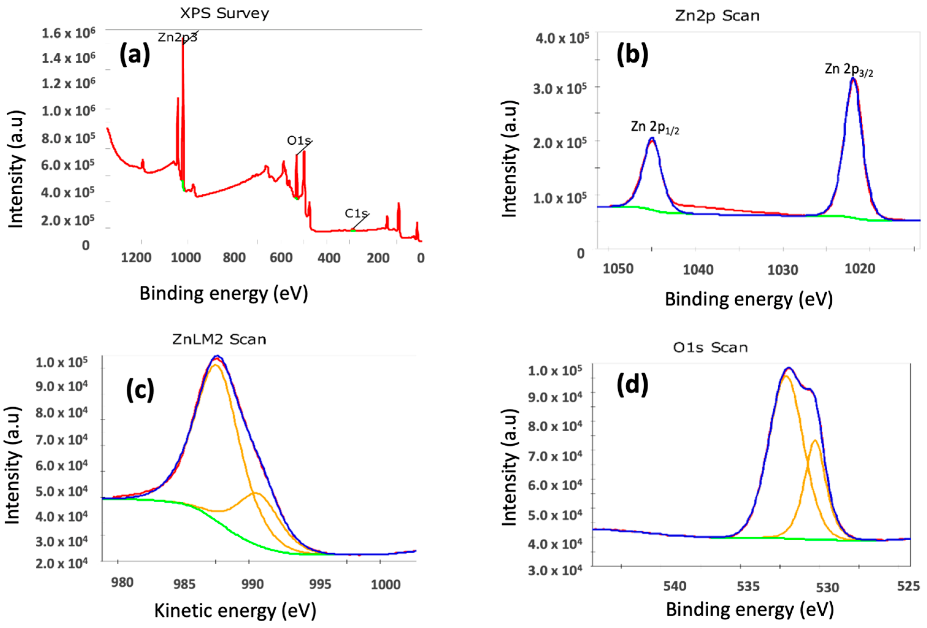Catalysts 12 01657 g004