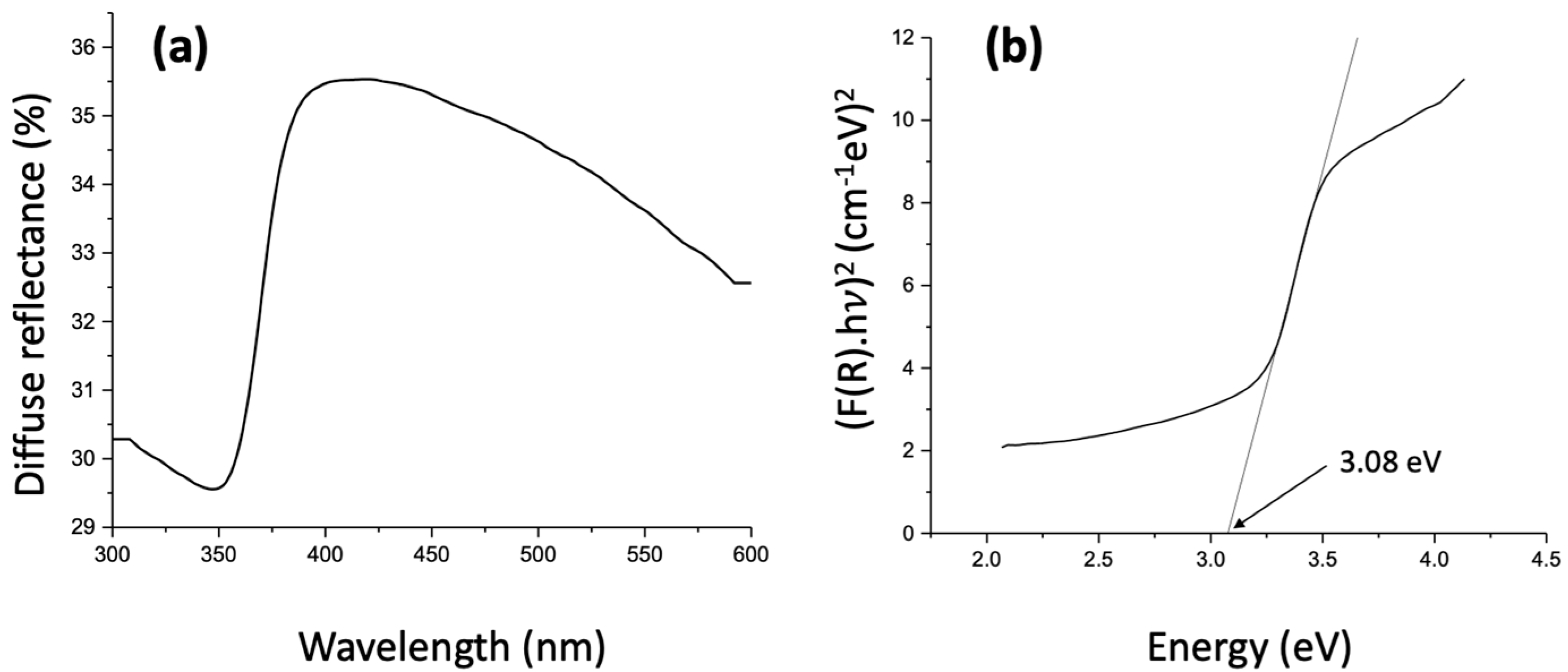 Catalysts 12 01657 g005
