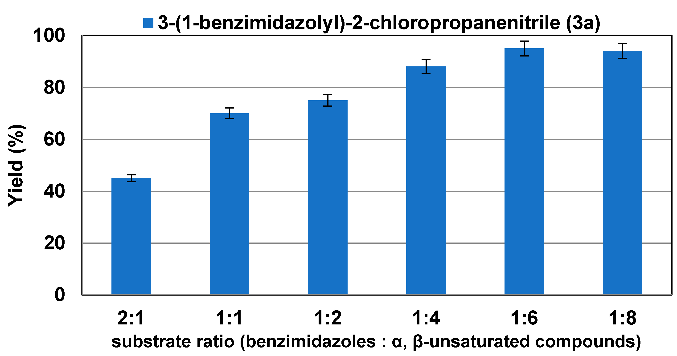 Catalysts 12 01658 g002
