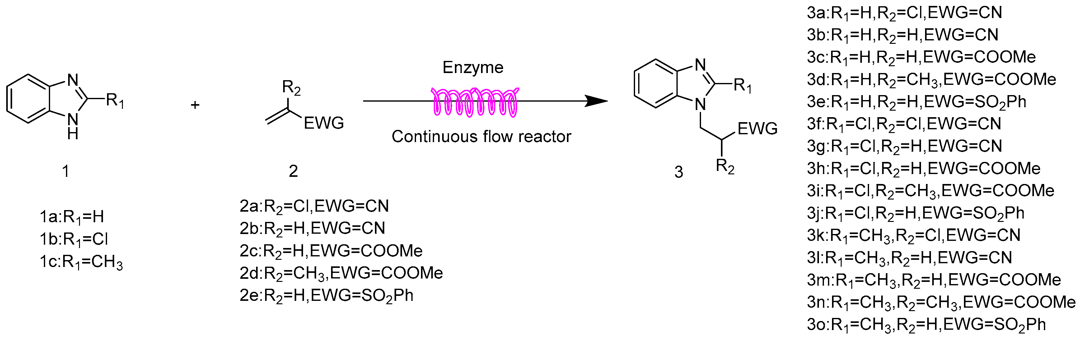 Catalysts 12 01658 sch001