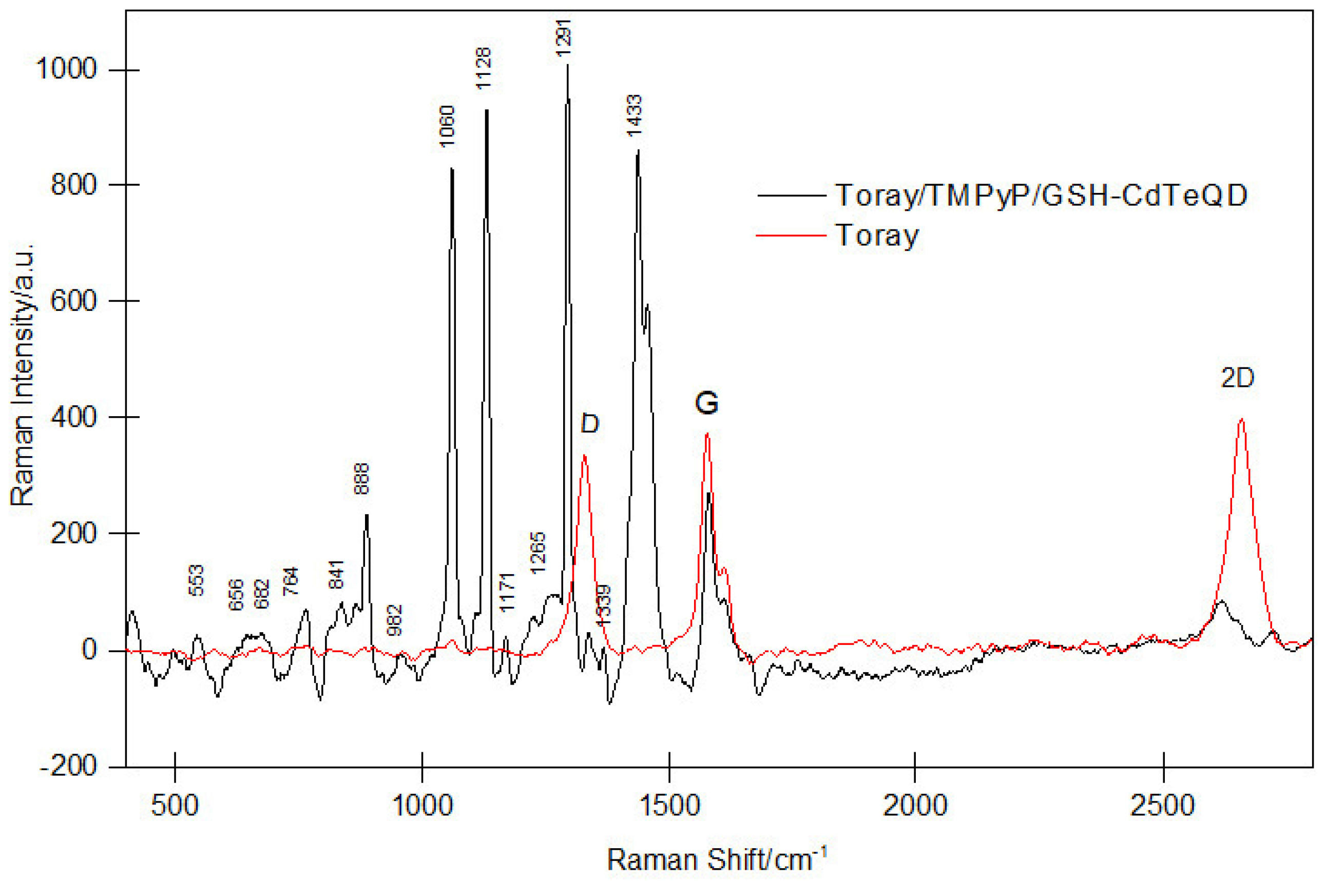 Catalysts 12 01659 g004