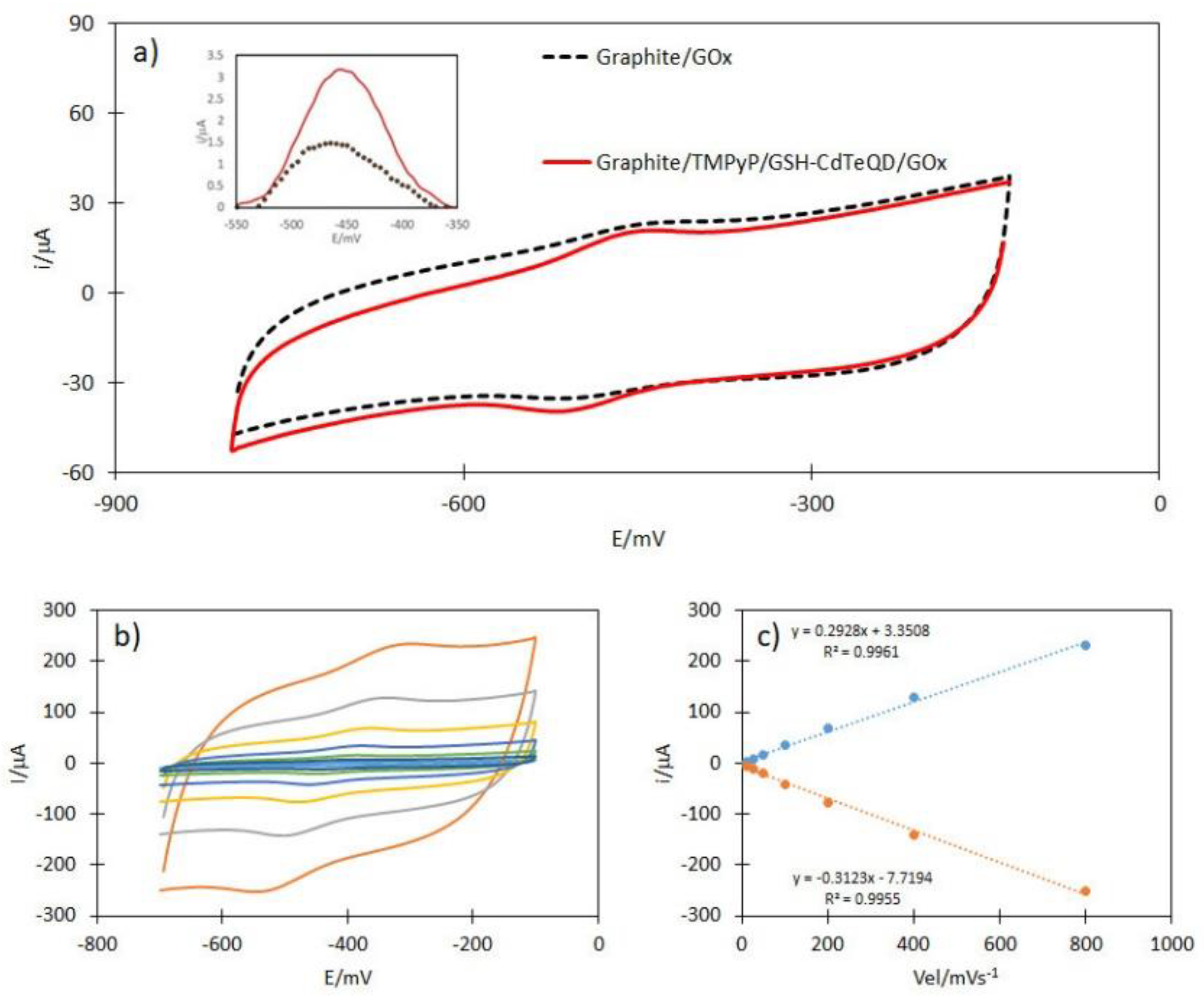Catalysts 12 01659 g007