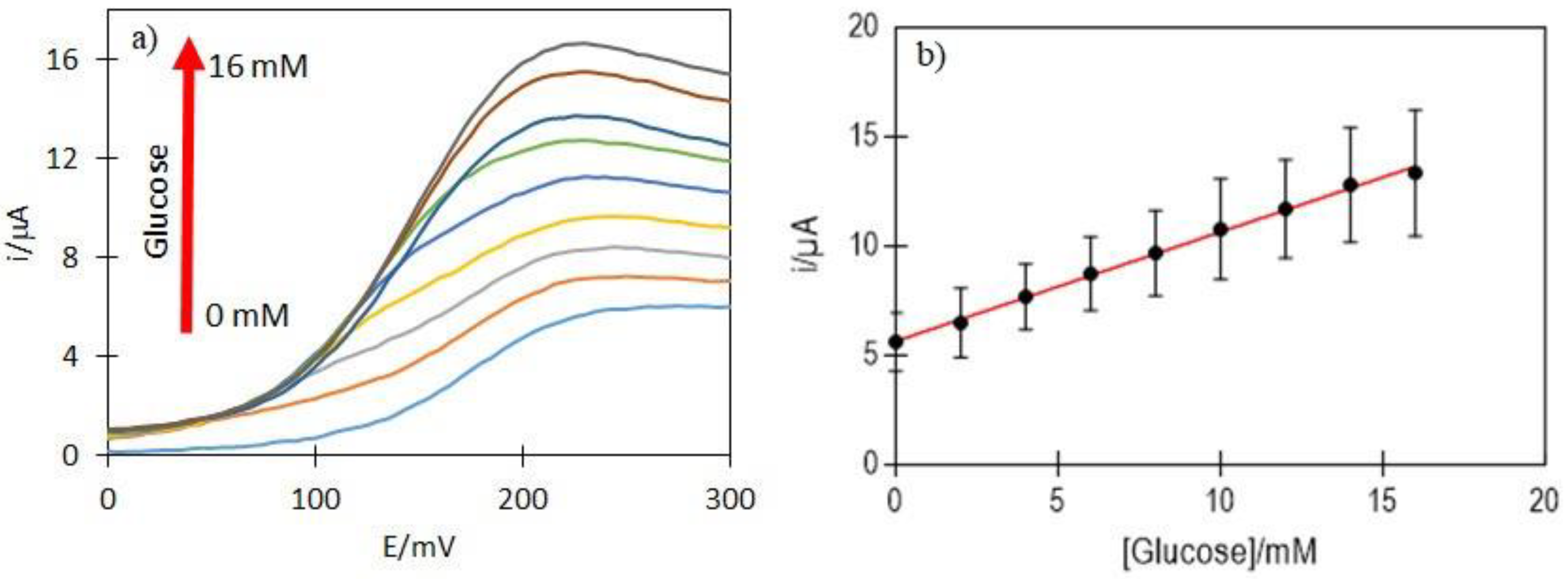 Catalysts 12 01659 g010