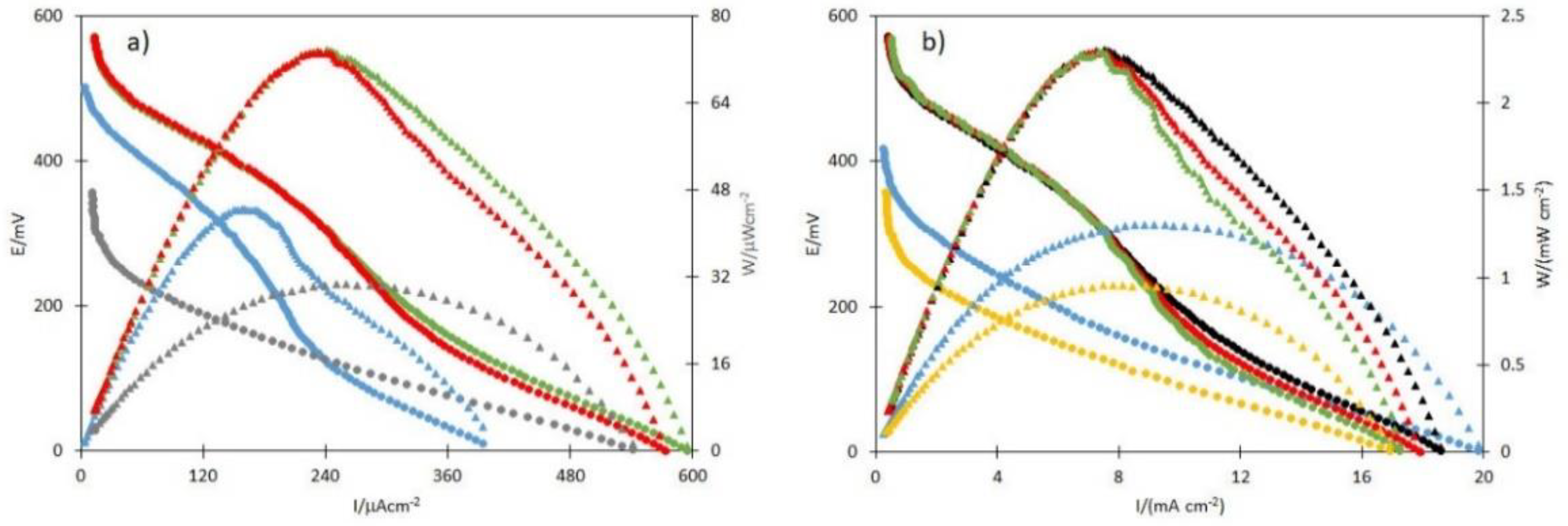 Catalysts 12 01659 g012