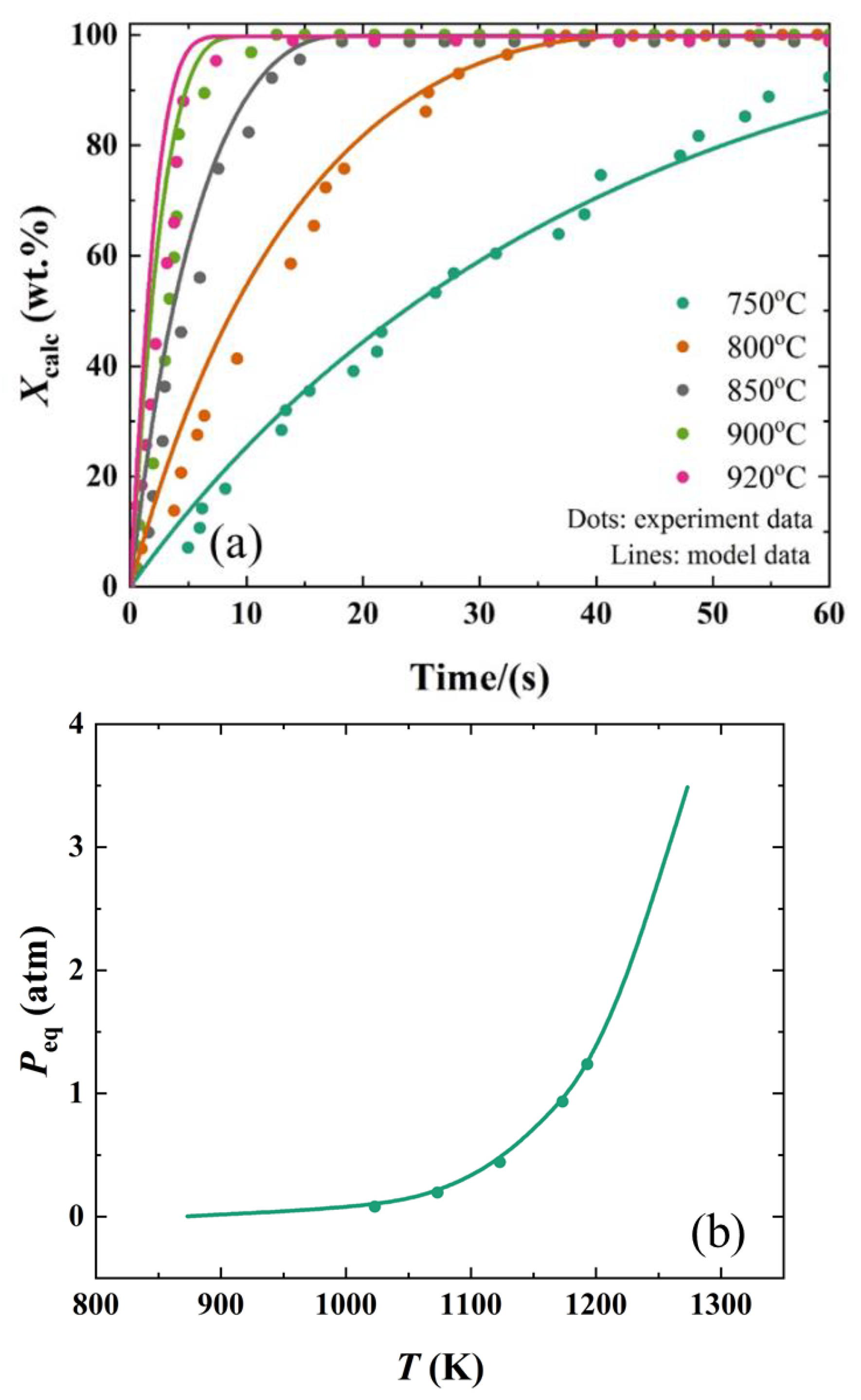Catalysts 12 01661 g002