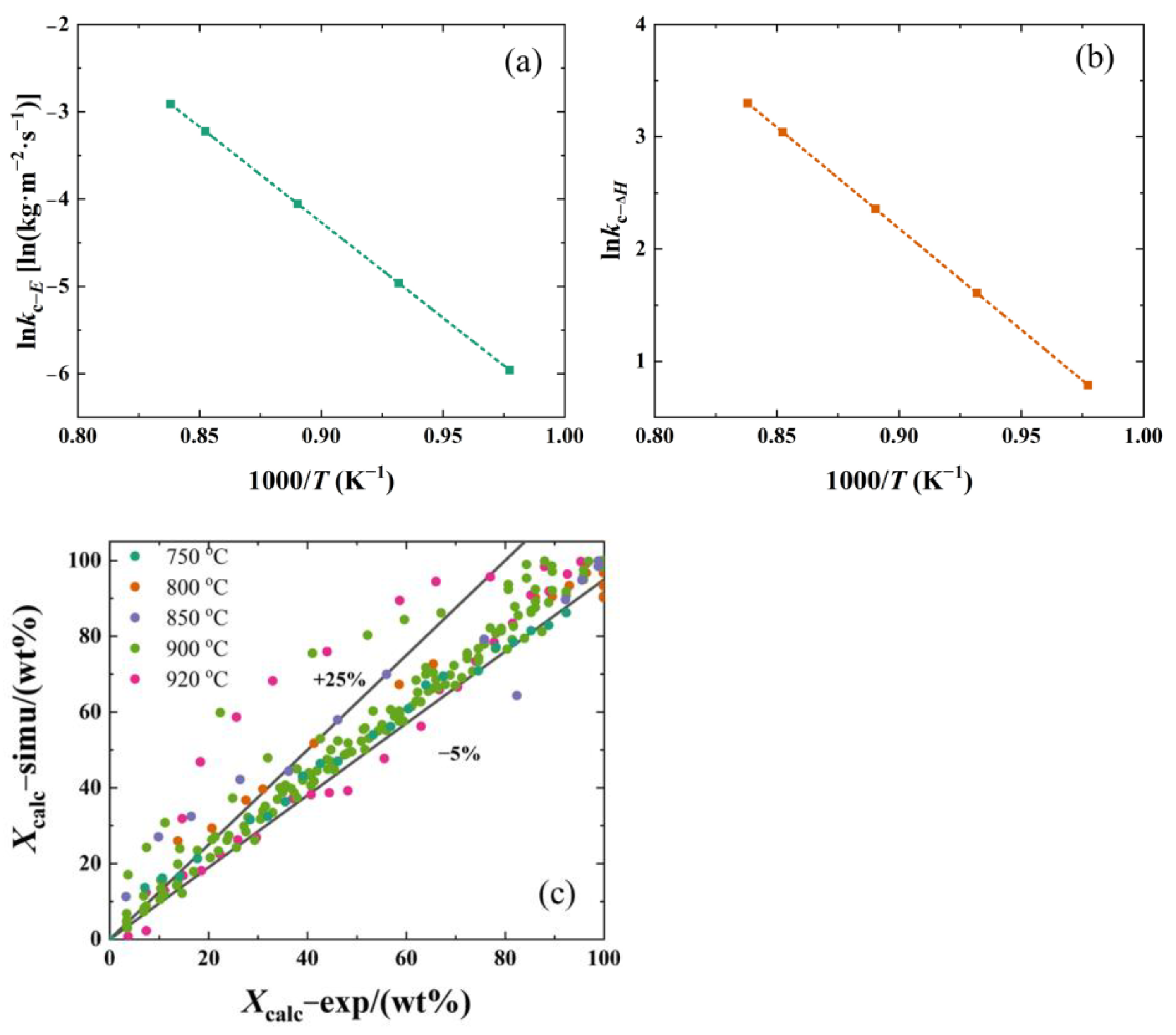 Catalysts 12 01661 g005