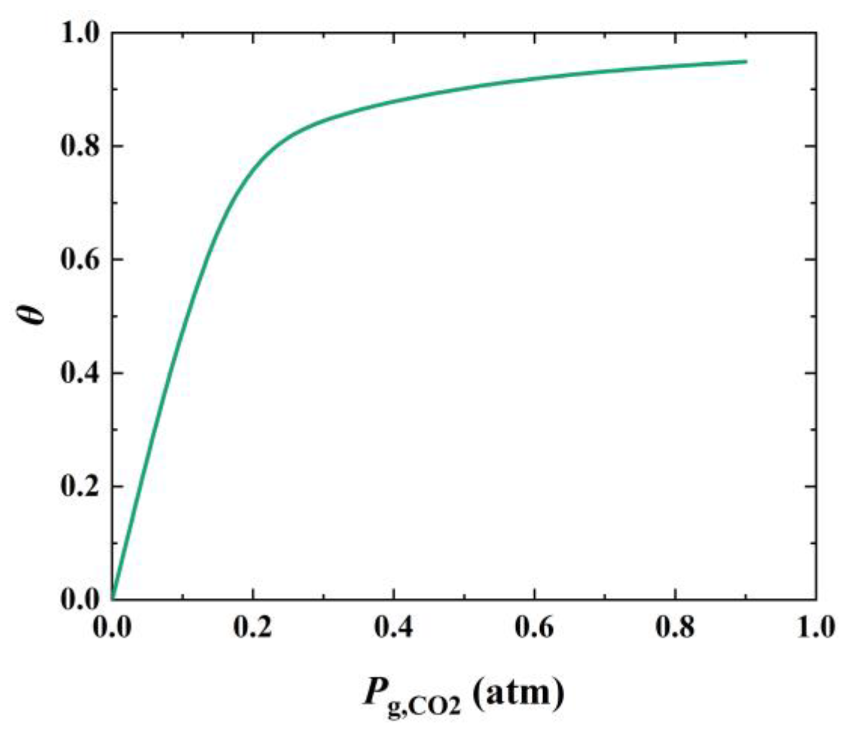 Catalysts 12 01661 g006