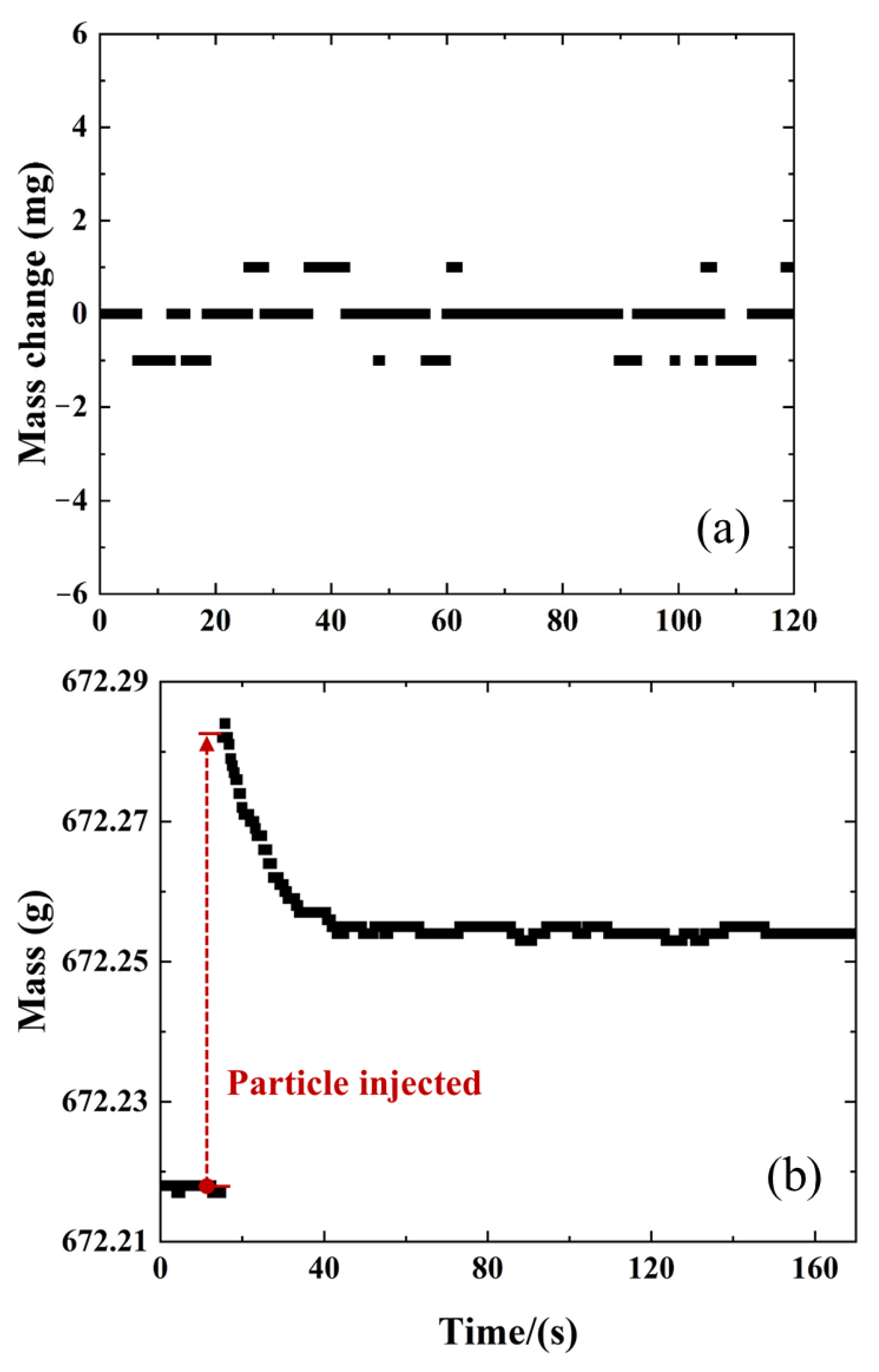 Catalysts 12 01661 g010