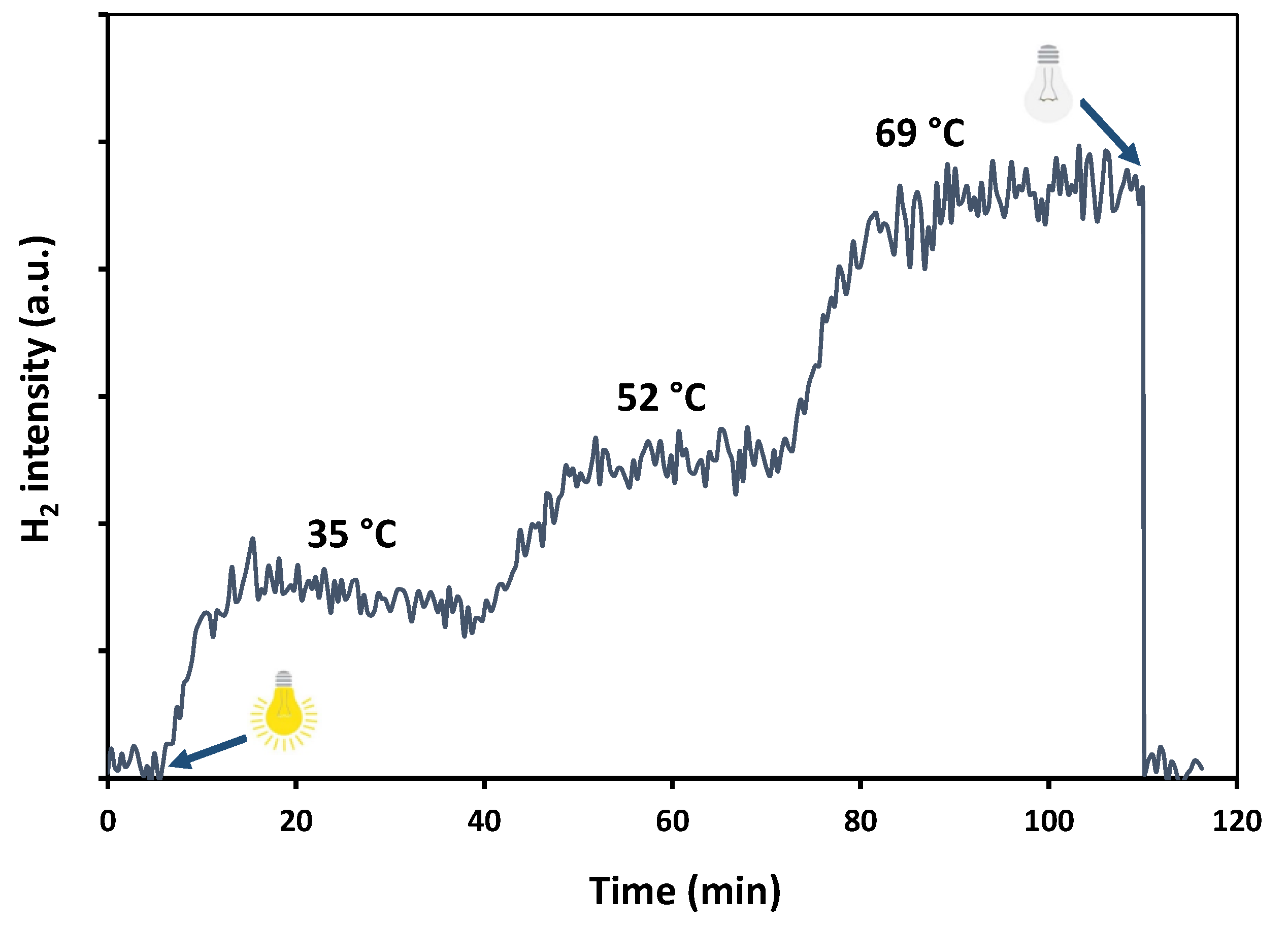 Catalysts 12 01662 g002 Catalysts 12 01662 g002
