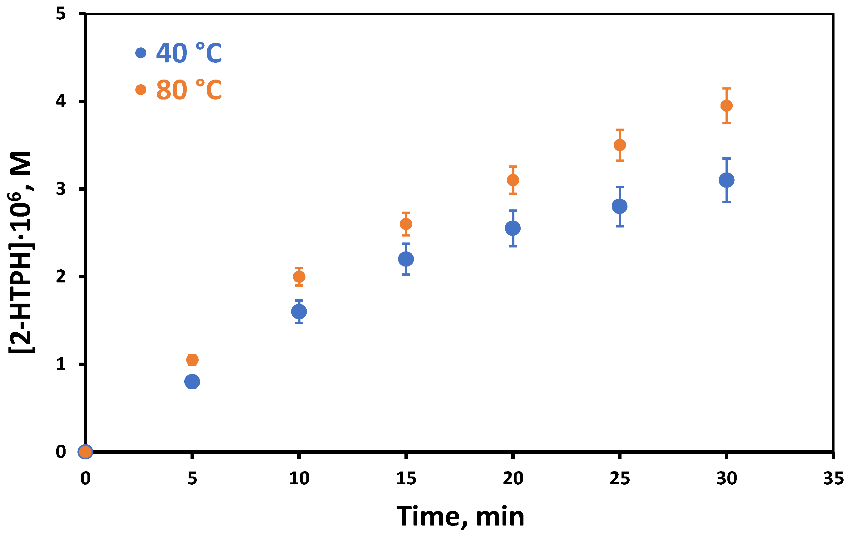 Catalysts 12 01662 g004 Catalysts 12 01662 g004