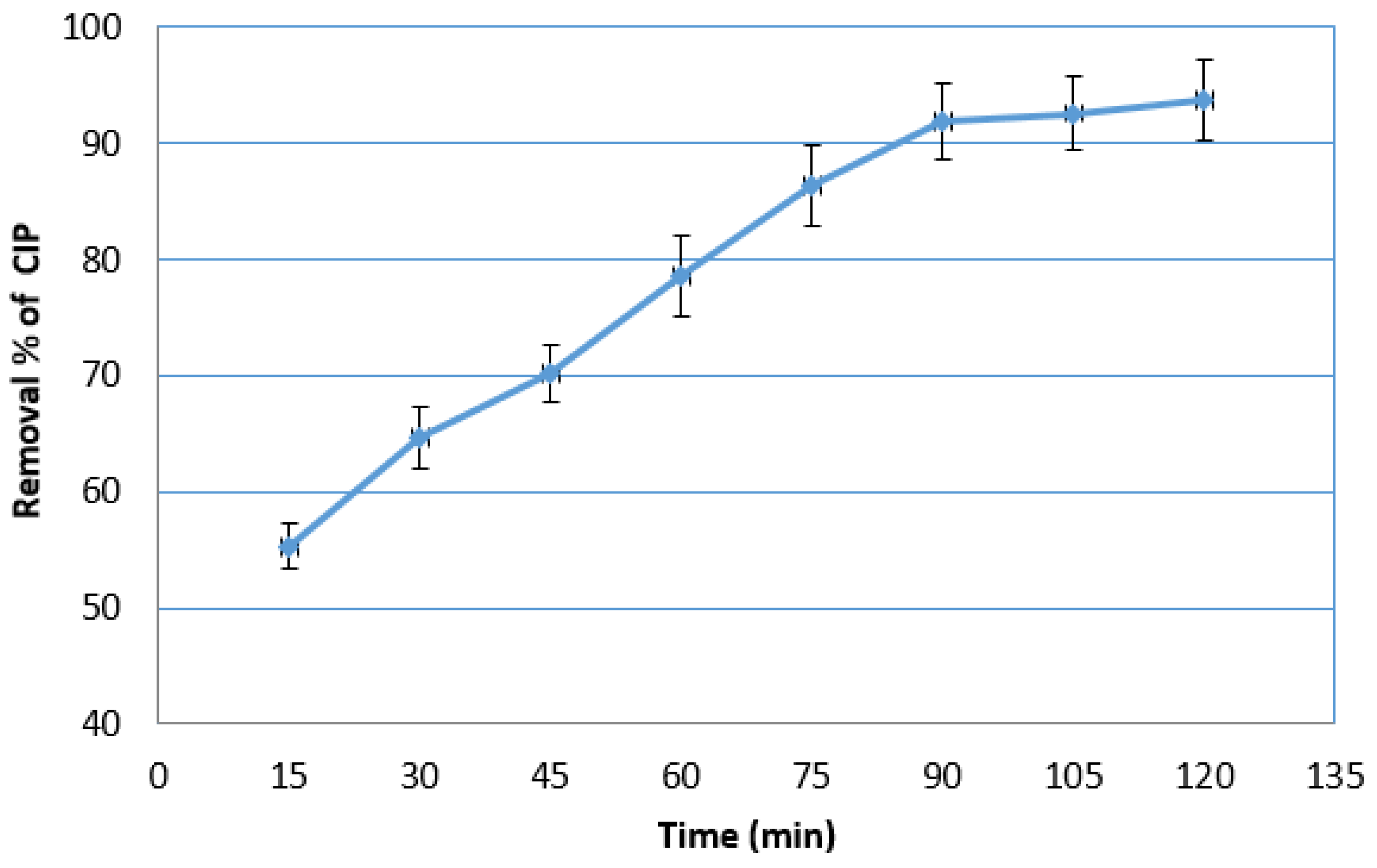 Catalysts 12 01663 g006