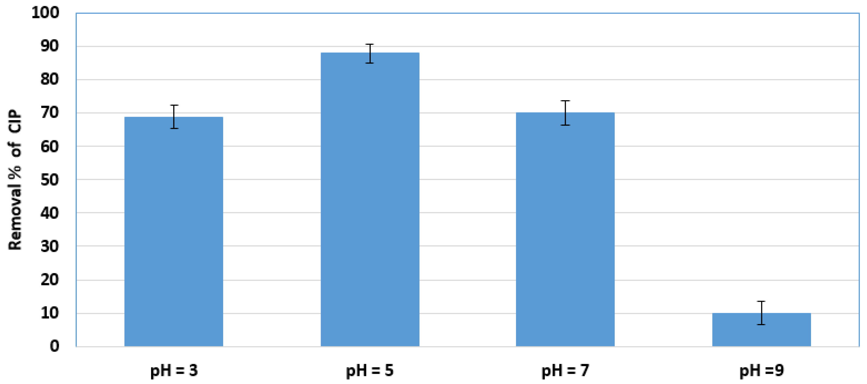 Catalysts 12 01663 g010