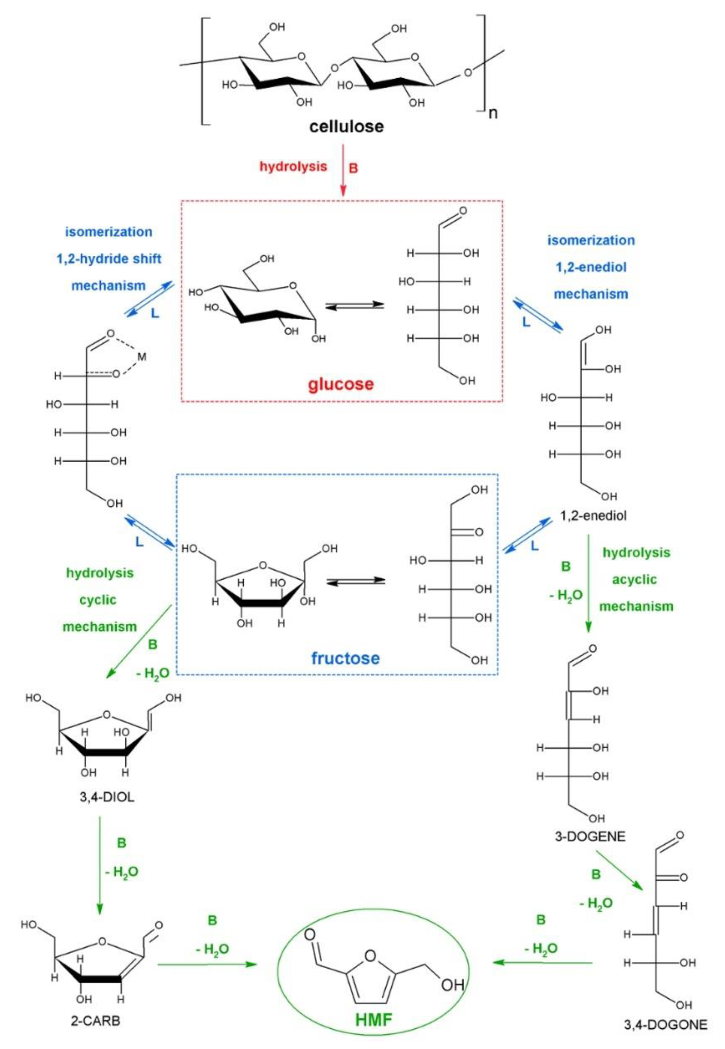 Catalysts 12 01664 g002