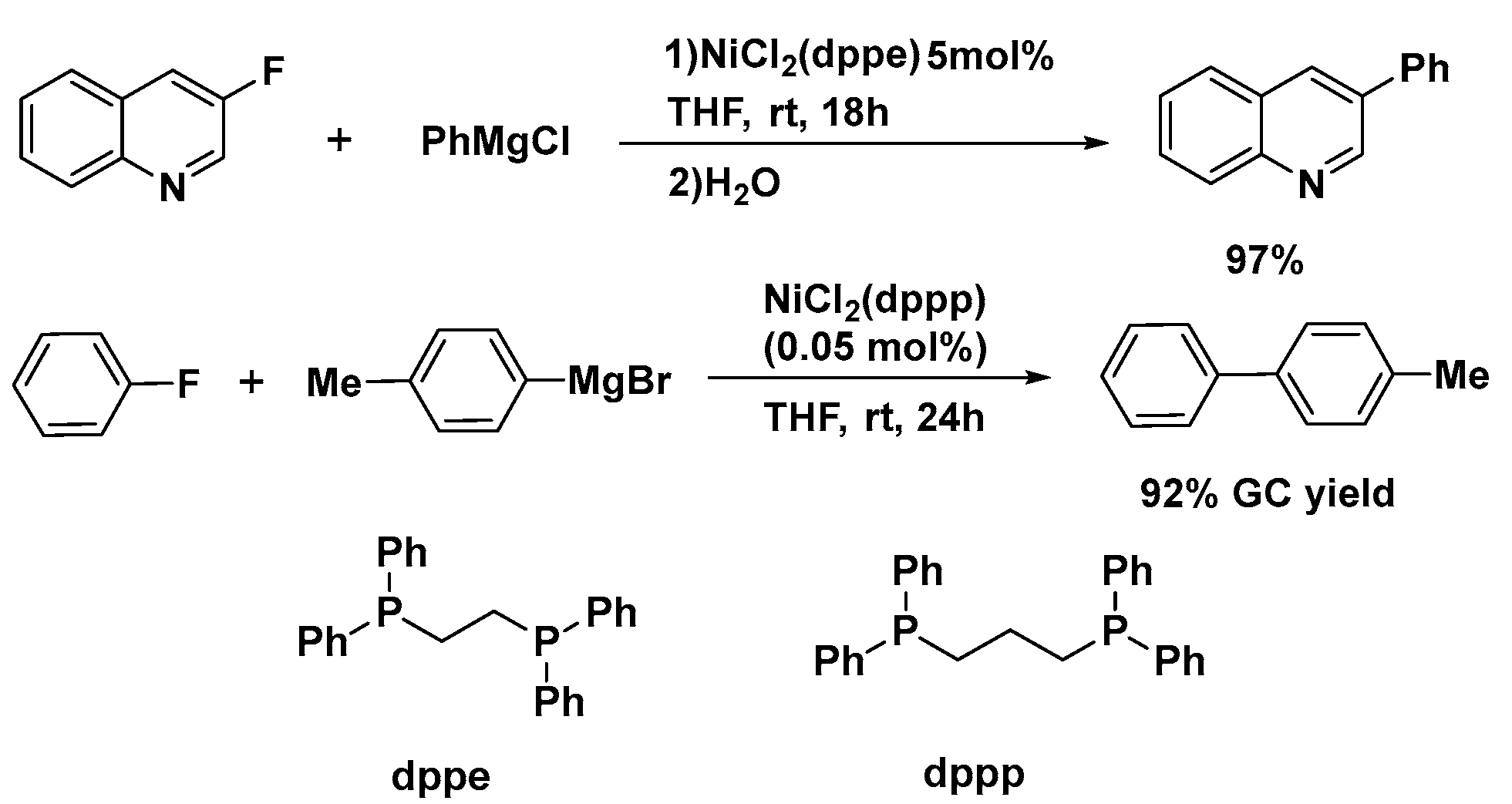 Catalysts Free FullText Advances in Catalytic CF Bond Activation