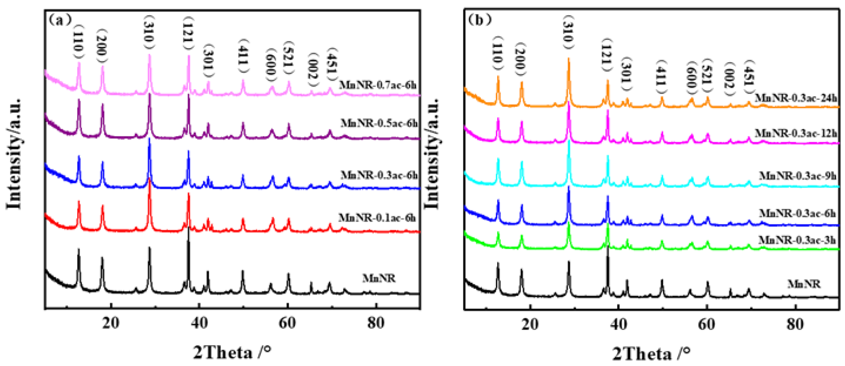 Catalysts 12 01667 g001