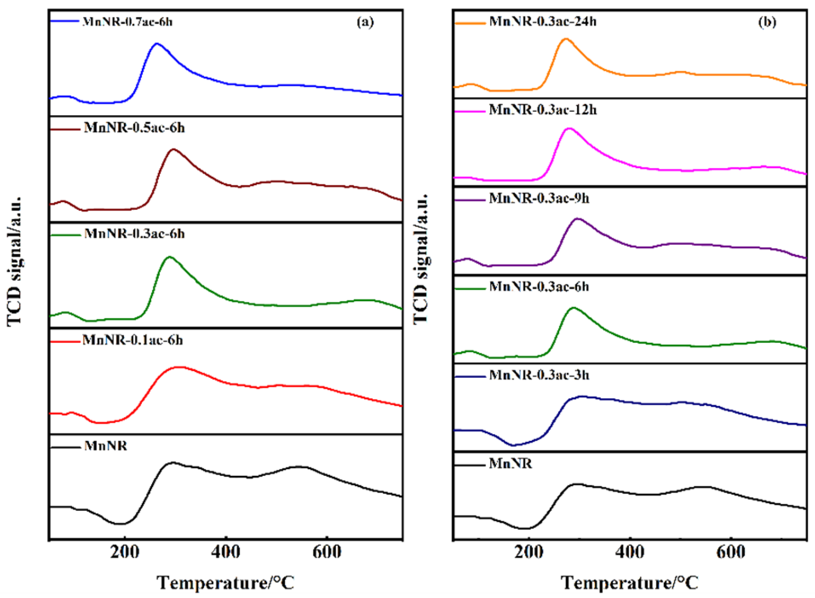 Catalysts 12 01667 g004