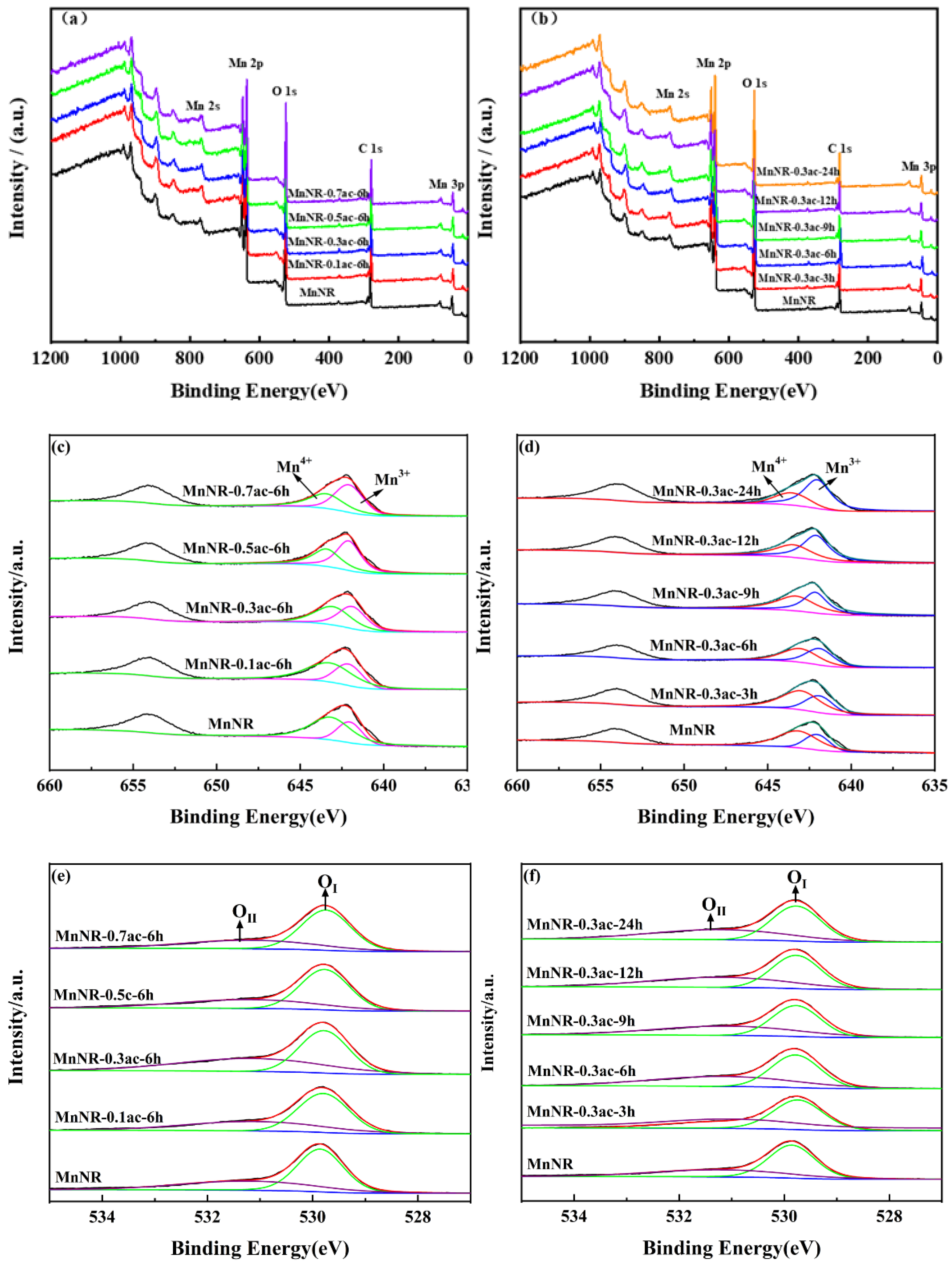Catalysts 12 01667 g005
