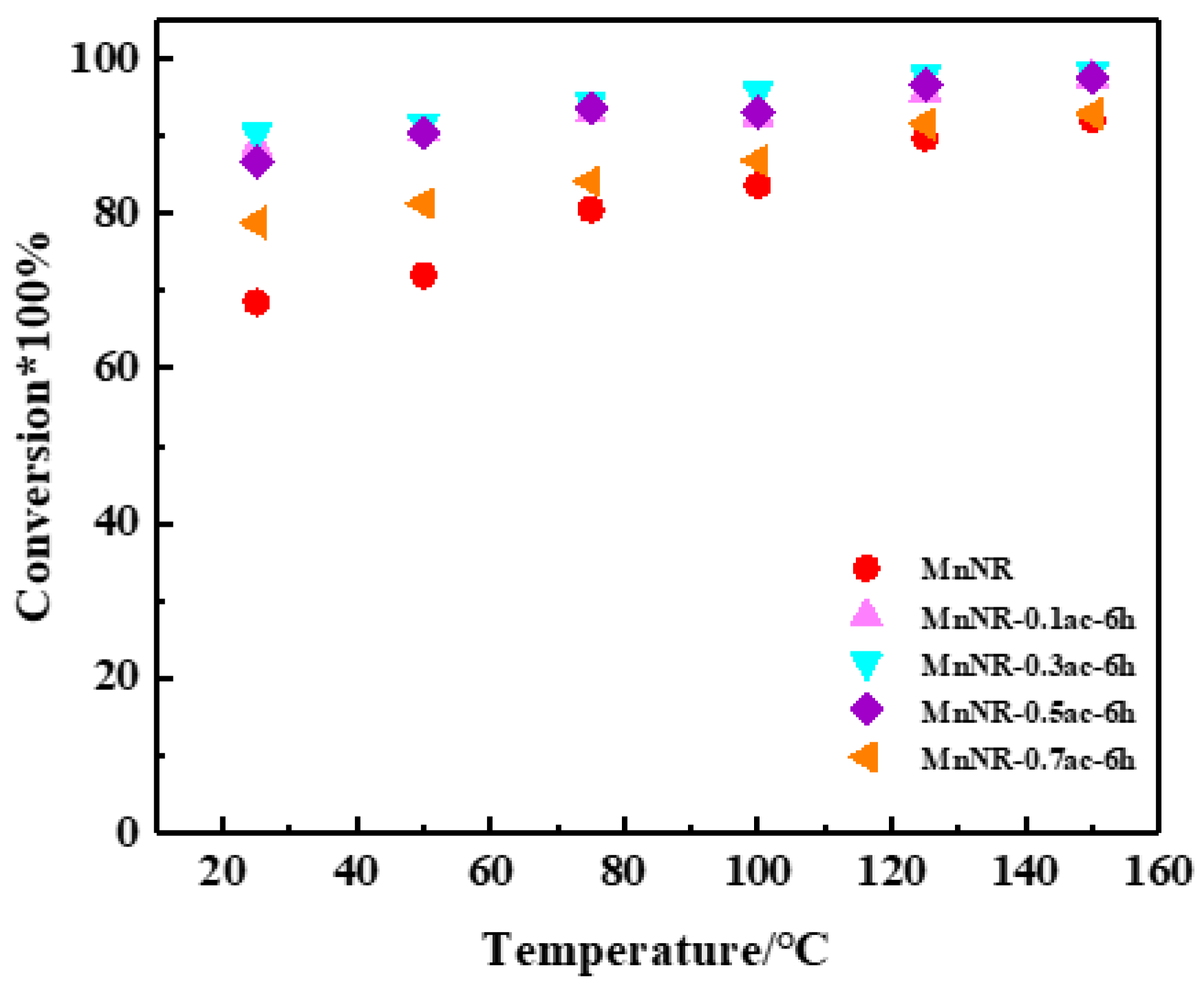 Catalysts 12 01667 g006