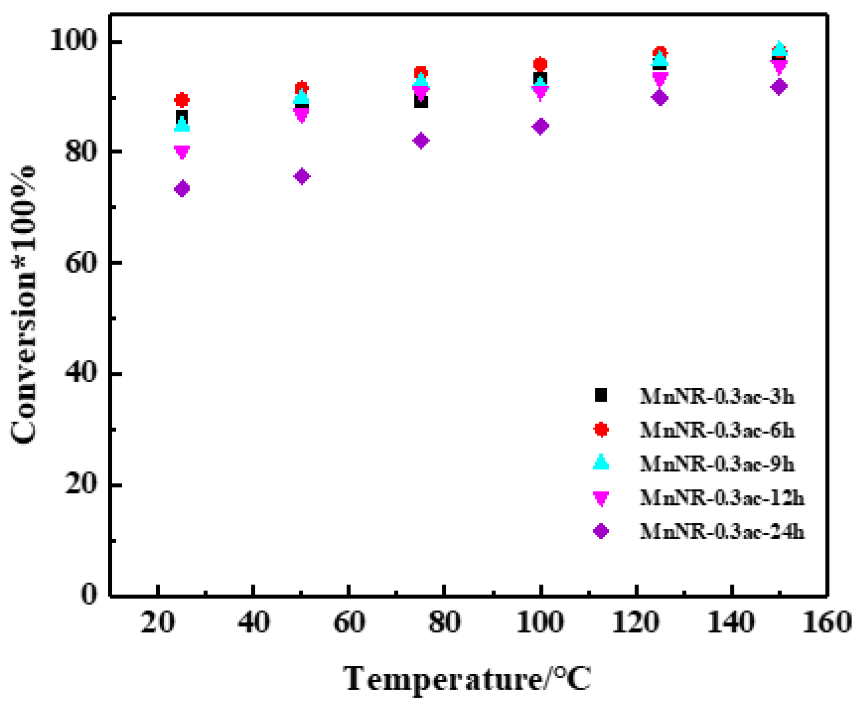 Catalysts 12 01667 g007
