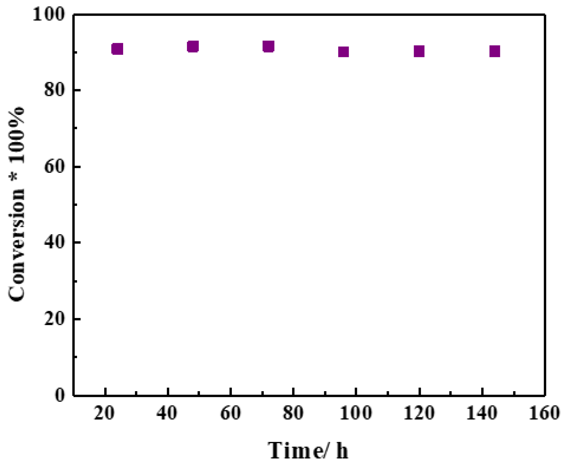 Catalysts 12 01667 g009