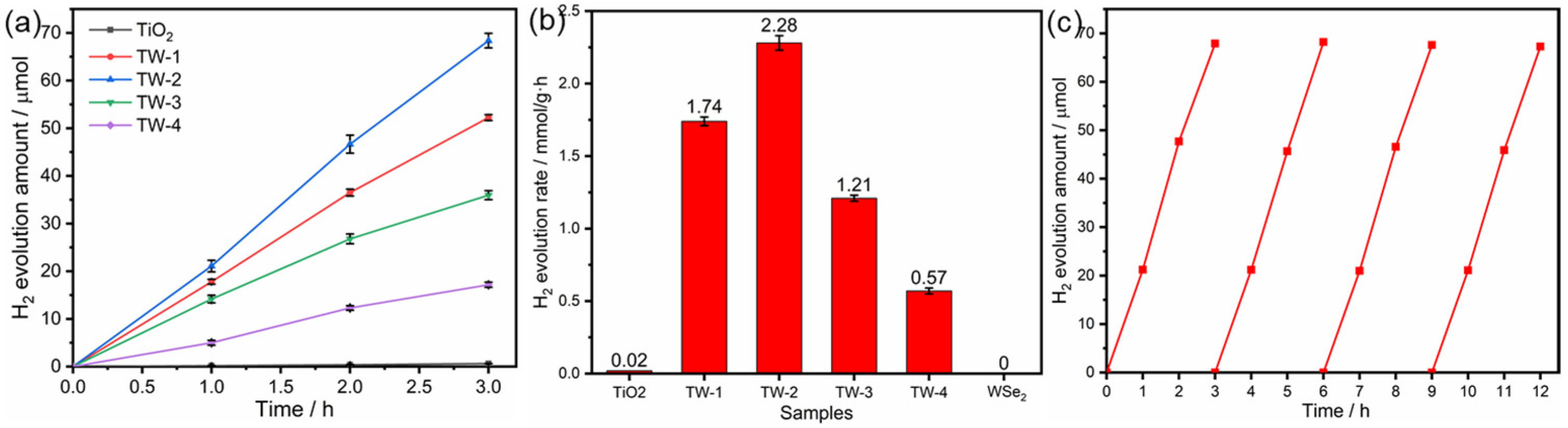 Catalysts 12 01668 g007