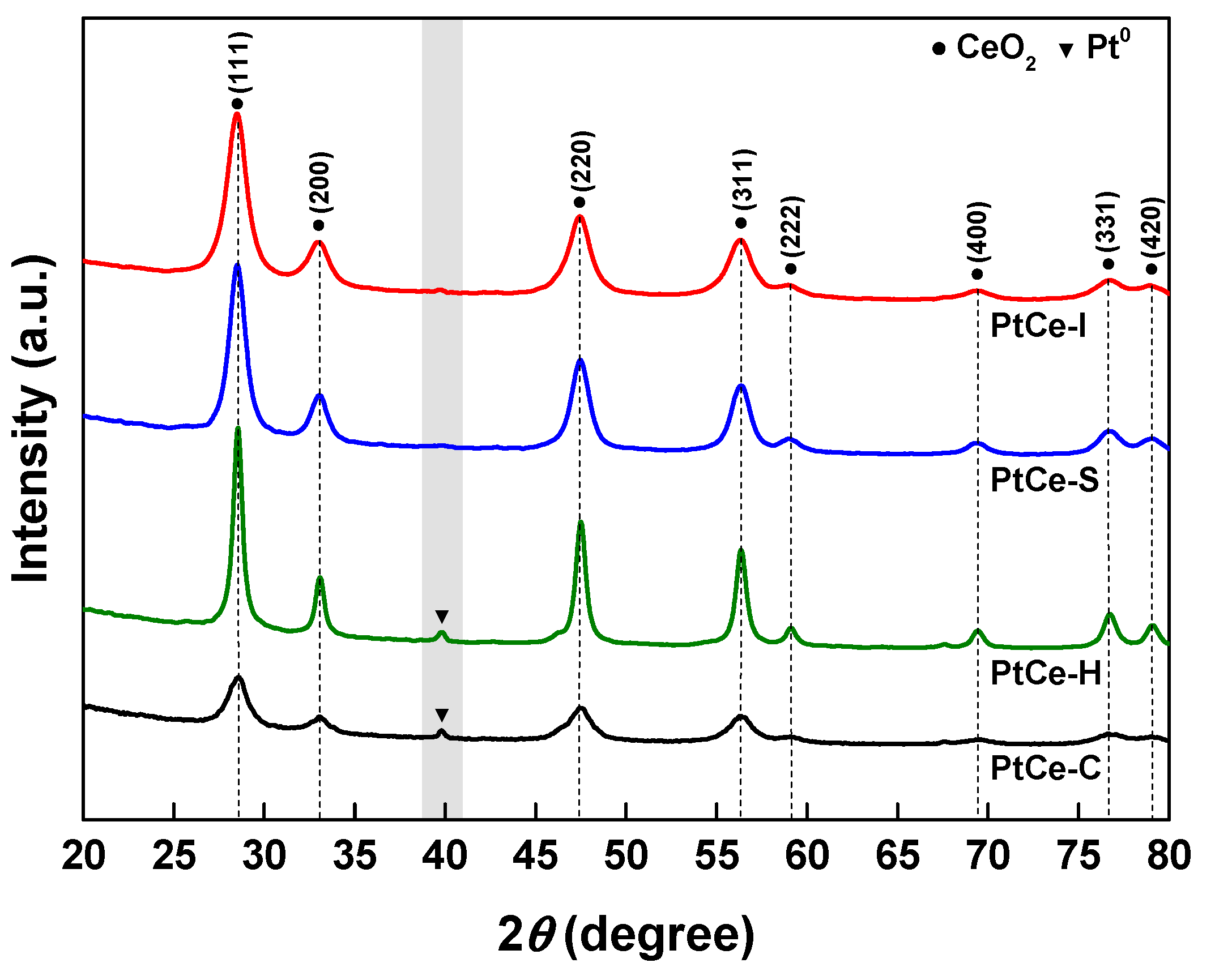 Catalysts 12 01670 g001 Catalysts 12 01670 g001