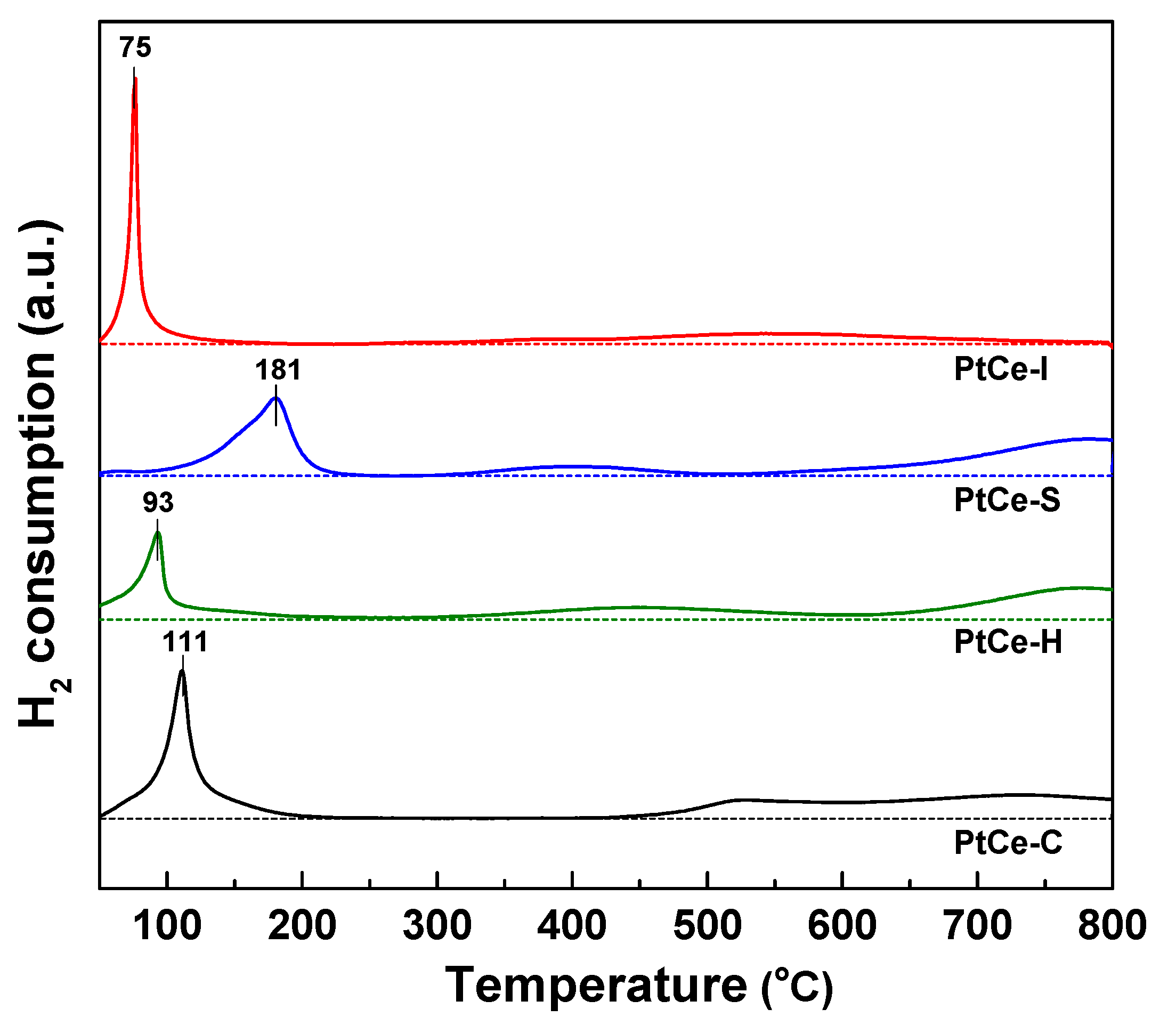 Catalysts 12 01670 g002 Catalysts 12 01670 g002