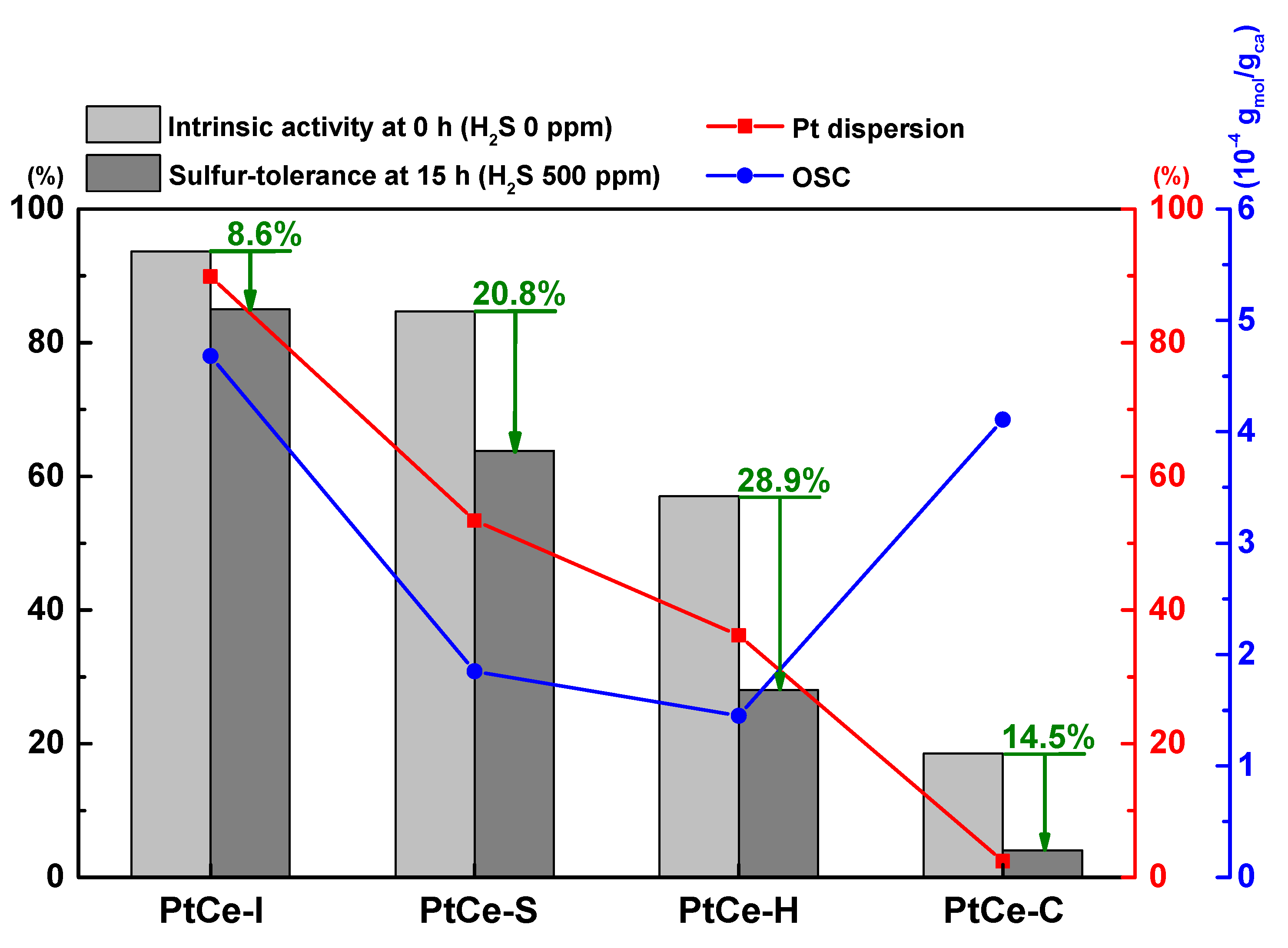 Catalysts 12 01670 g008 Catalysts 12 01670 g008
