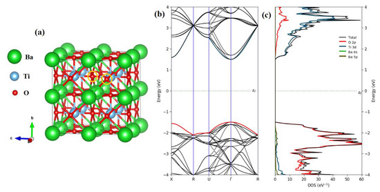 Insight into the Effect of Anionic–Anionic Co-Doping on BaTiO3 for