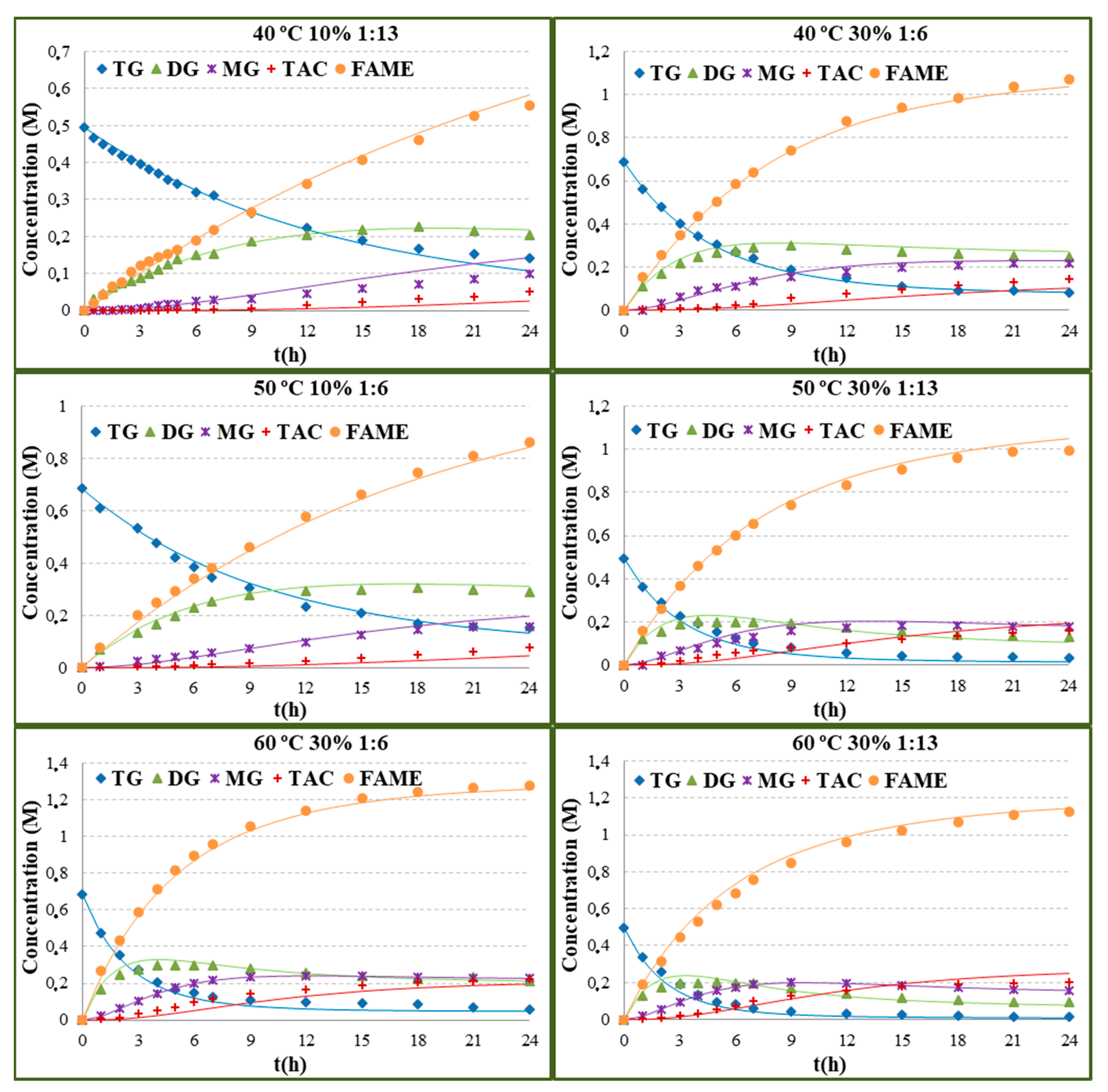 Catalysts 12 01673 g004