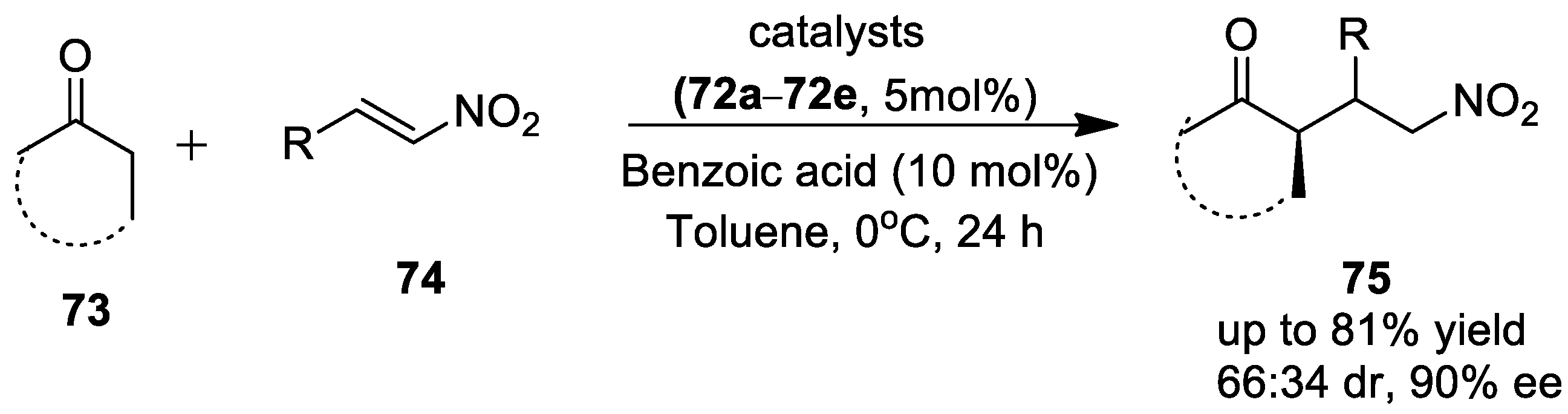 Catalysts 12 01674 sch028 Catalysts 12 01674 sch028