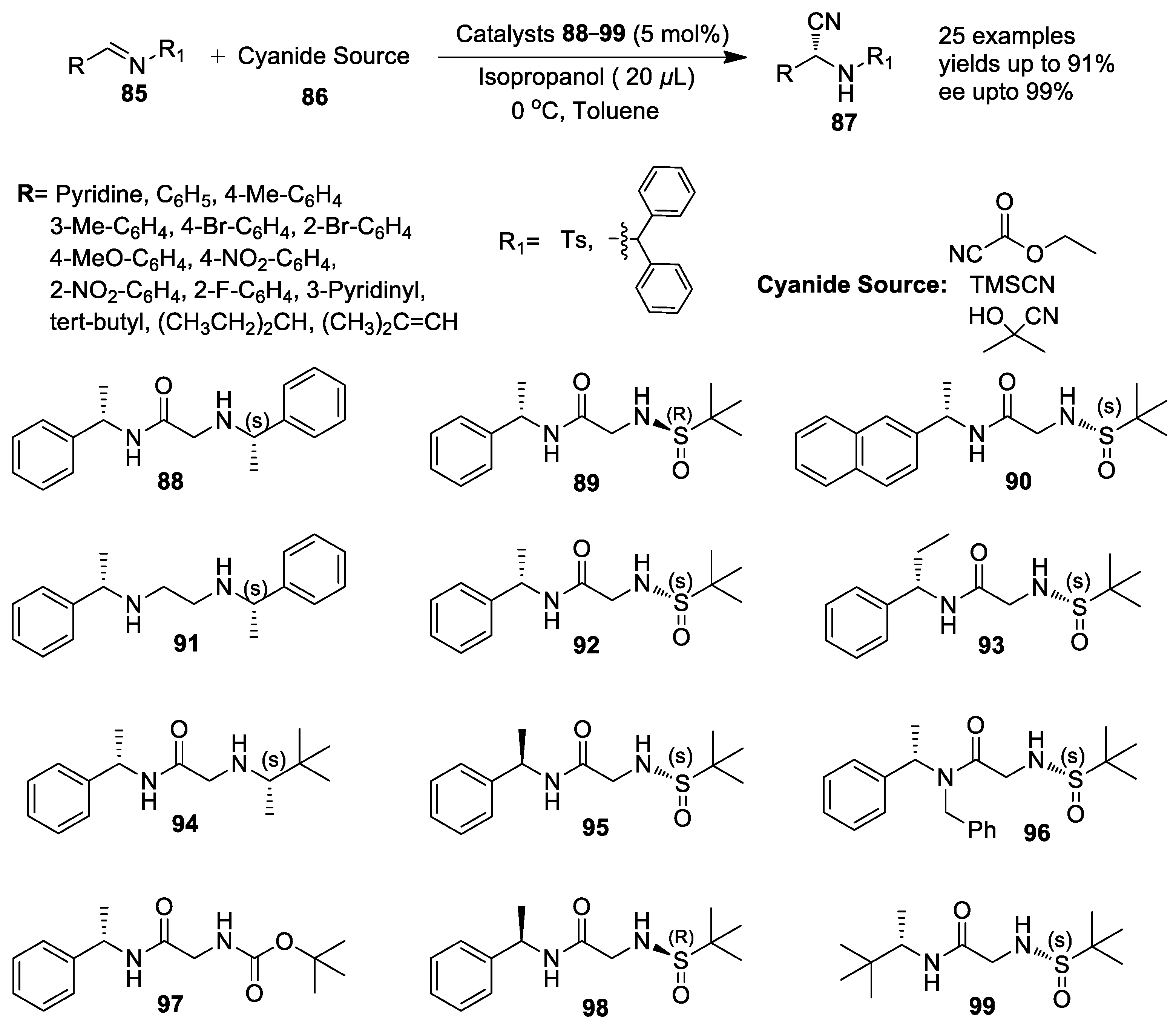 Catalysts 12 01674 sch032 Catalysts 12 01674 sch032
