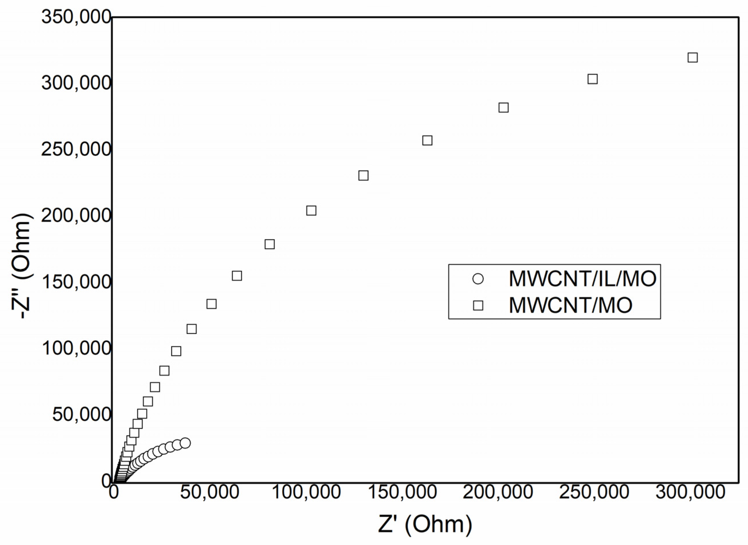 Catalysts 12 01675 g002 550