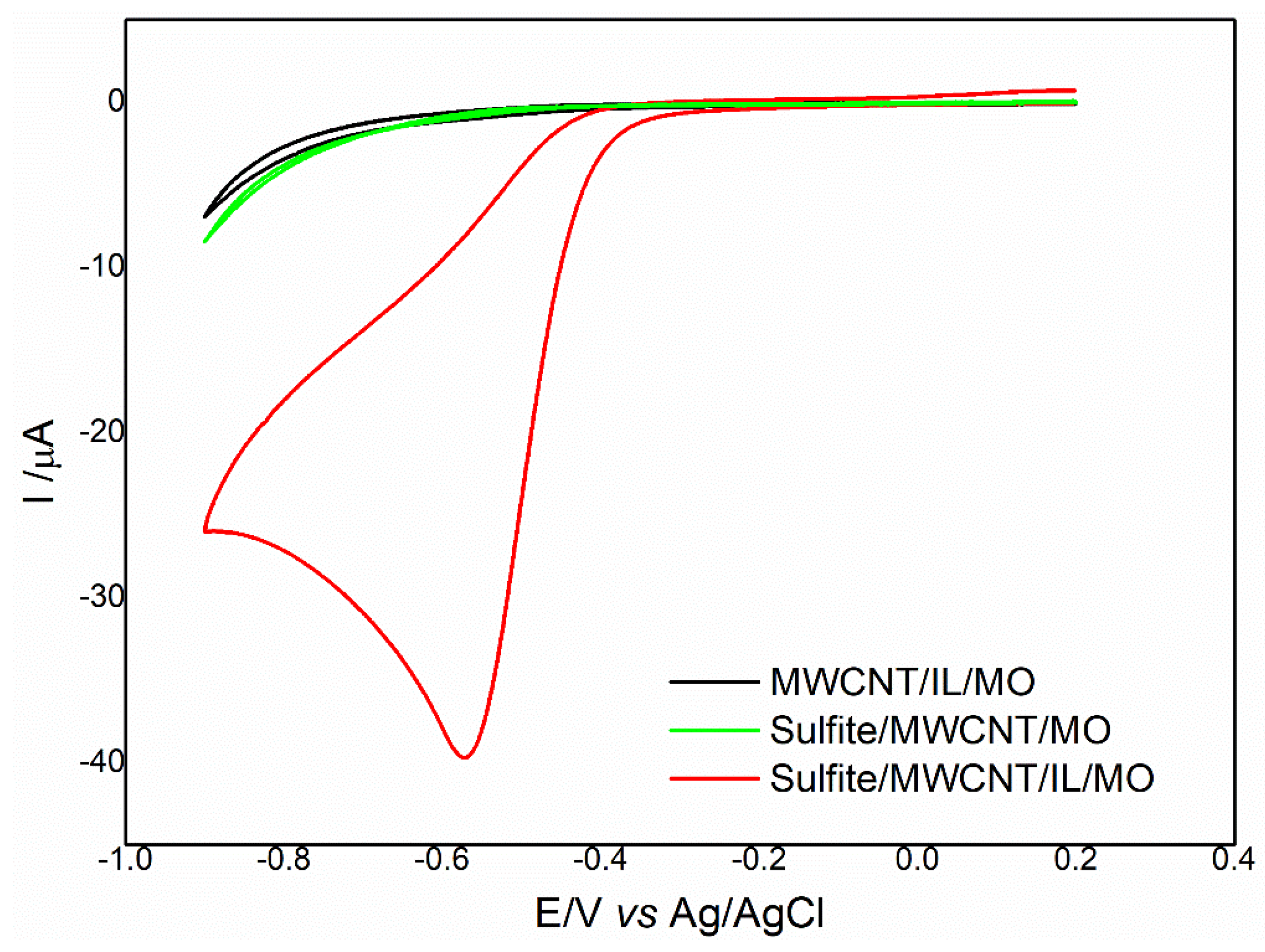 Catalysts 12 01675 g004 550